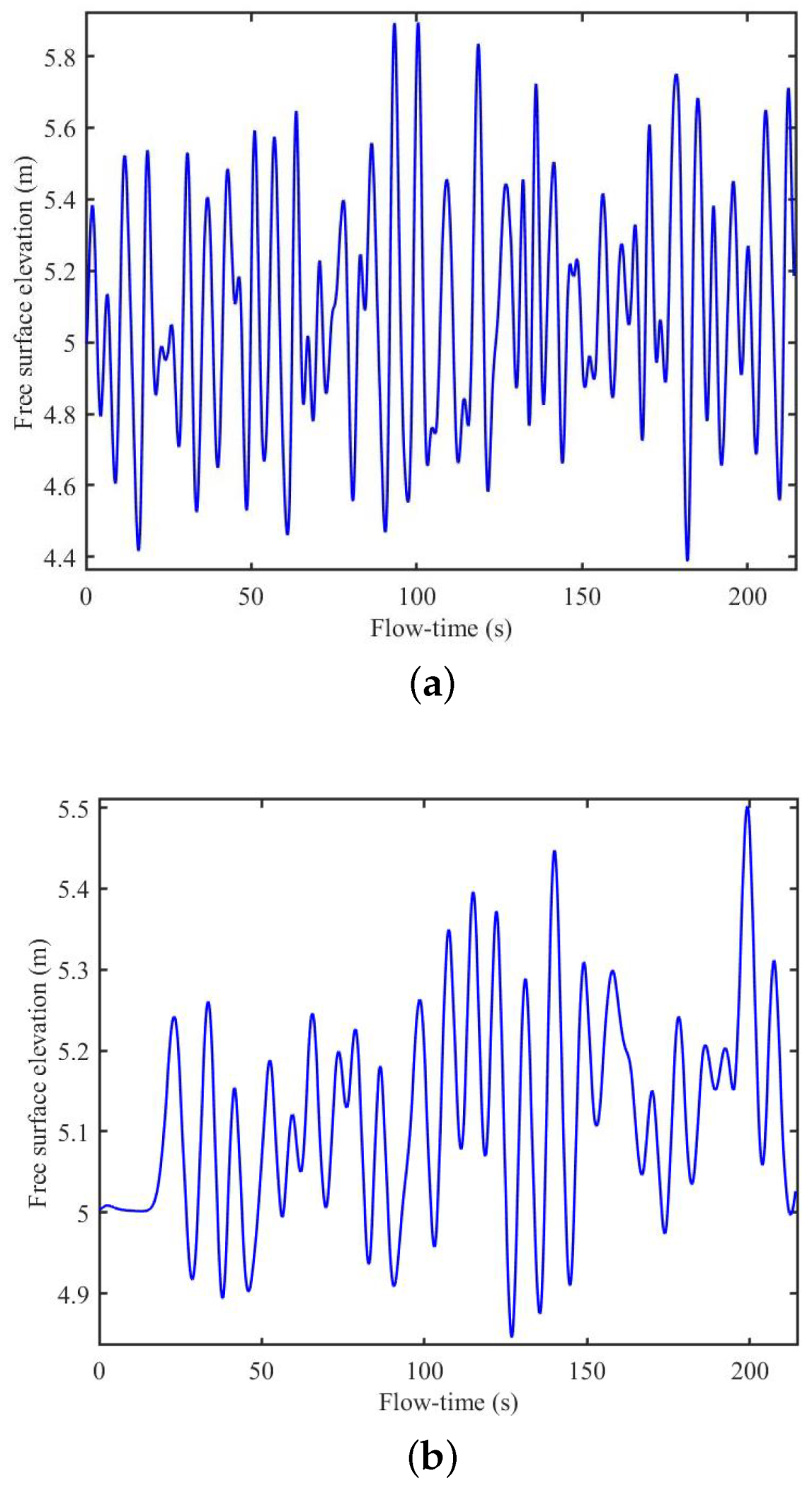 Fluids 08 00027 g014a Fluids 08 00027 g014a