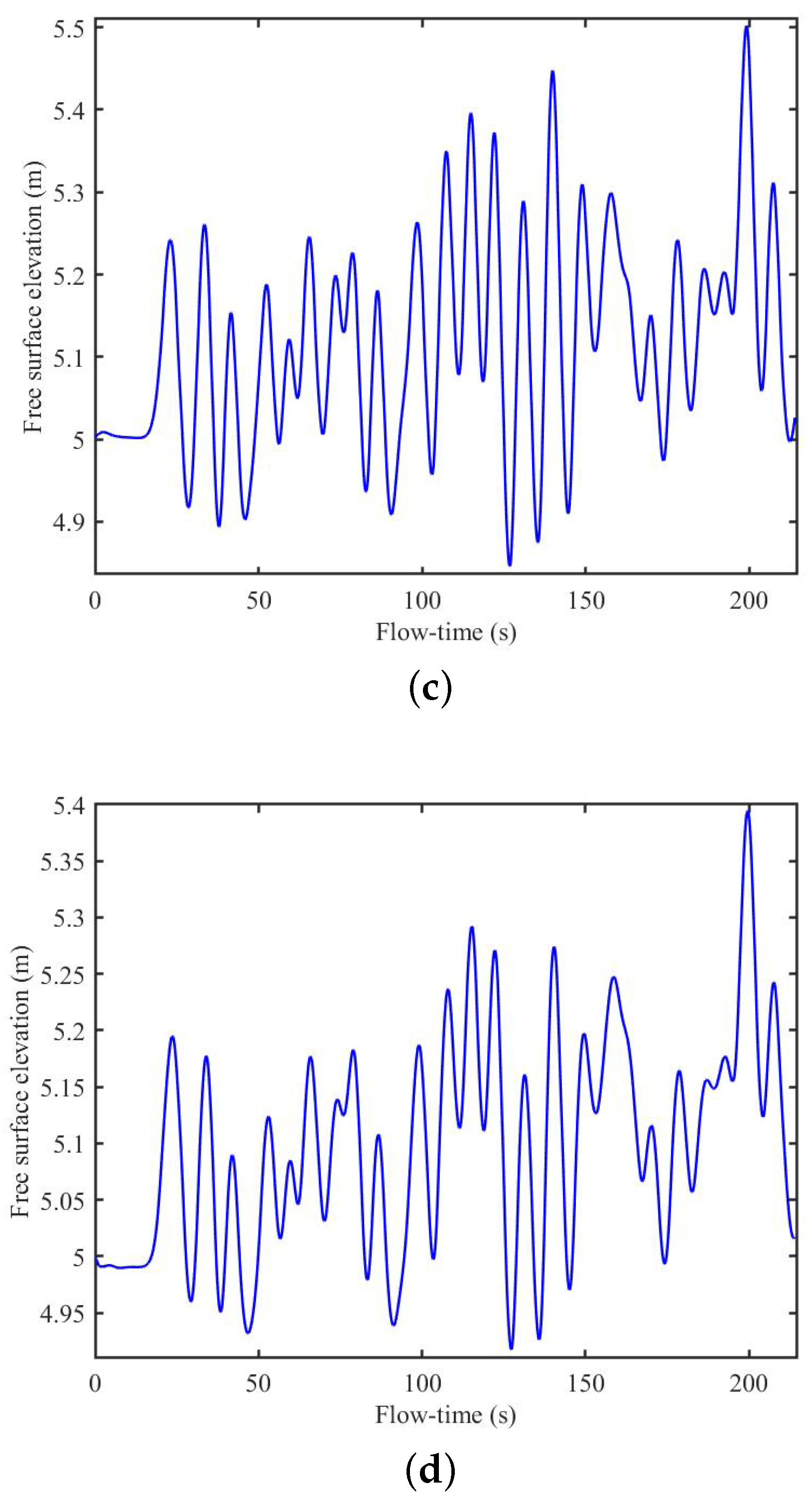 Fluids 08 00027 g014b Fluids 08 00027 g014b