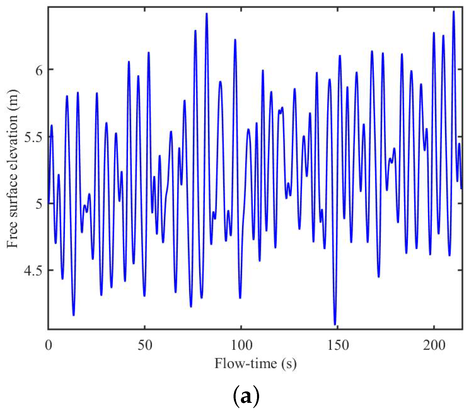 Fluids 08 00027 g015a Fluids 08 00027 g015a