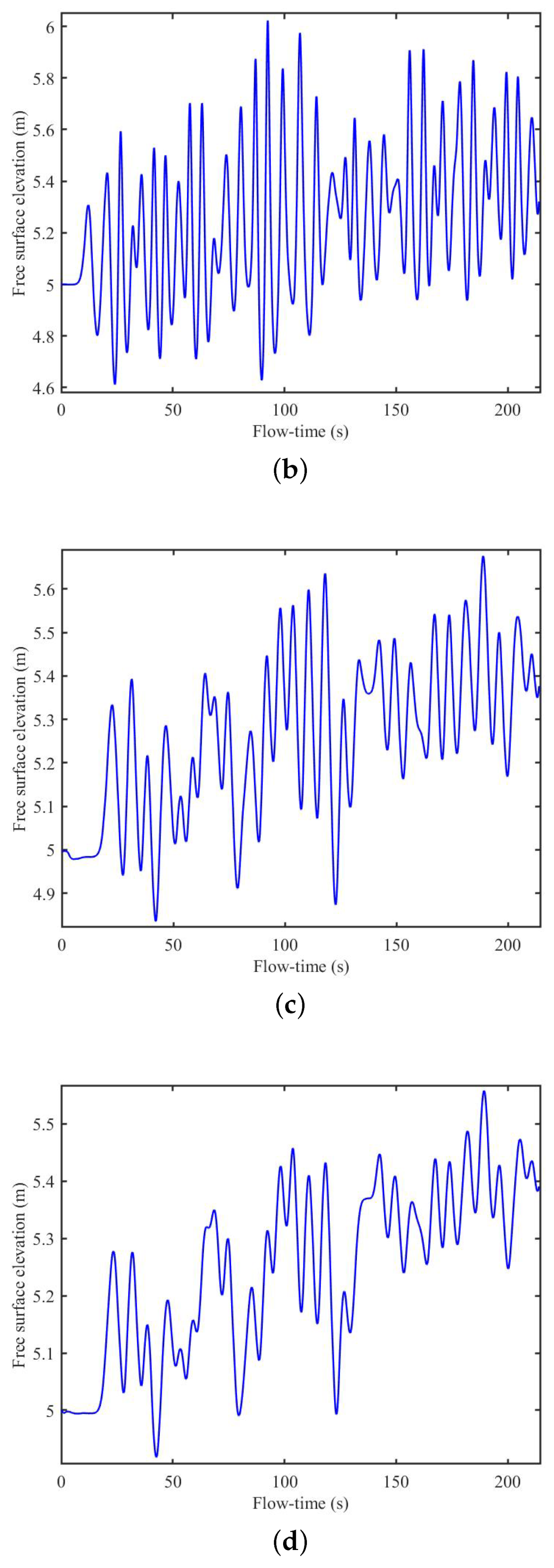 Fluids 08 00027 g015b Fluids 08 00027 g015b