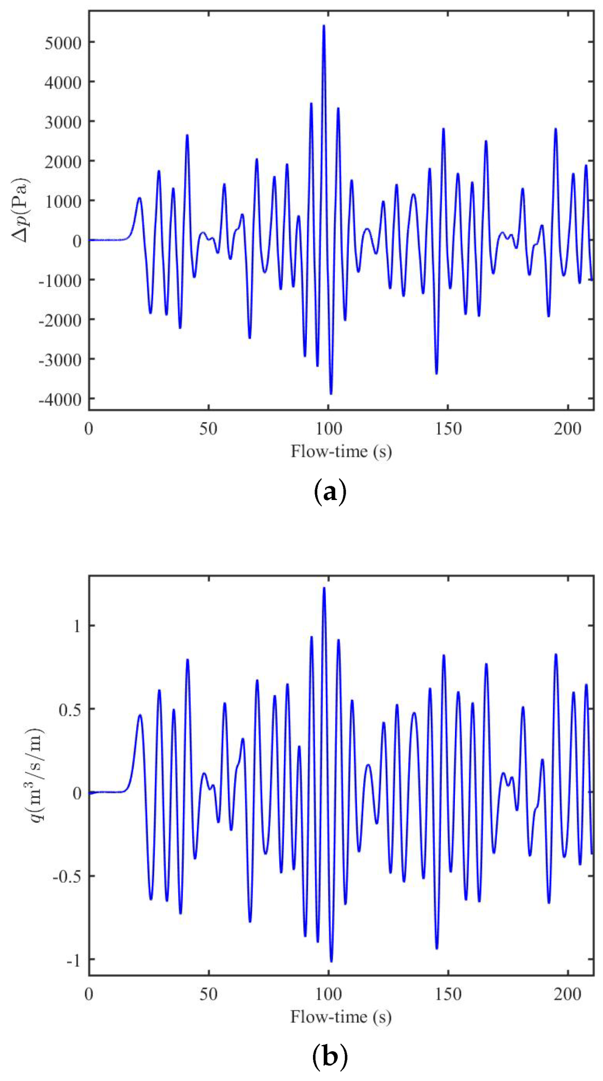 Fluids 08 00027 g016 Fluids 08 00027 g016