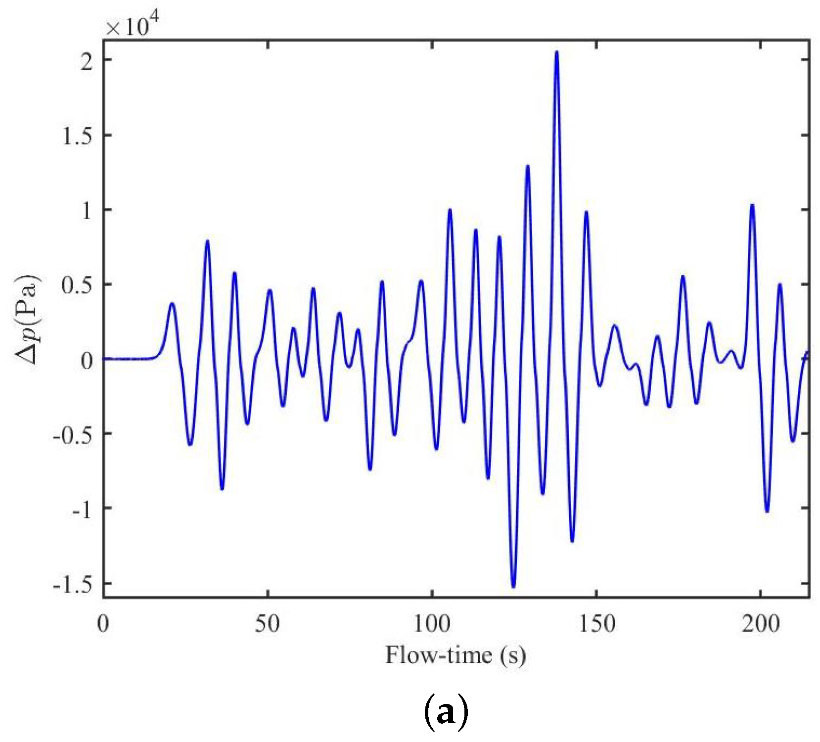 Fluids 08 00027 g018a Fluids 08 00027 g018a