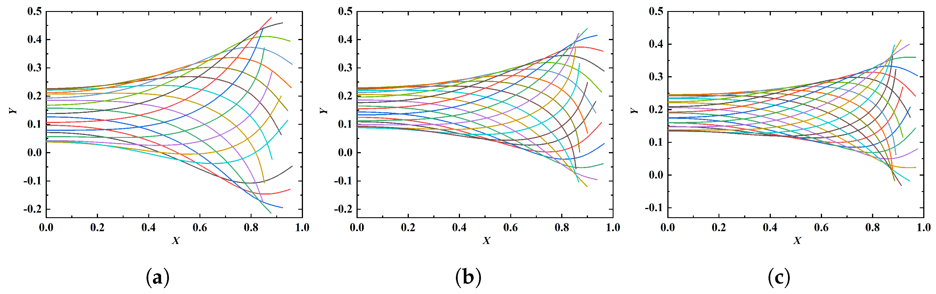 Fluids 08 00029 g008