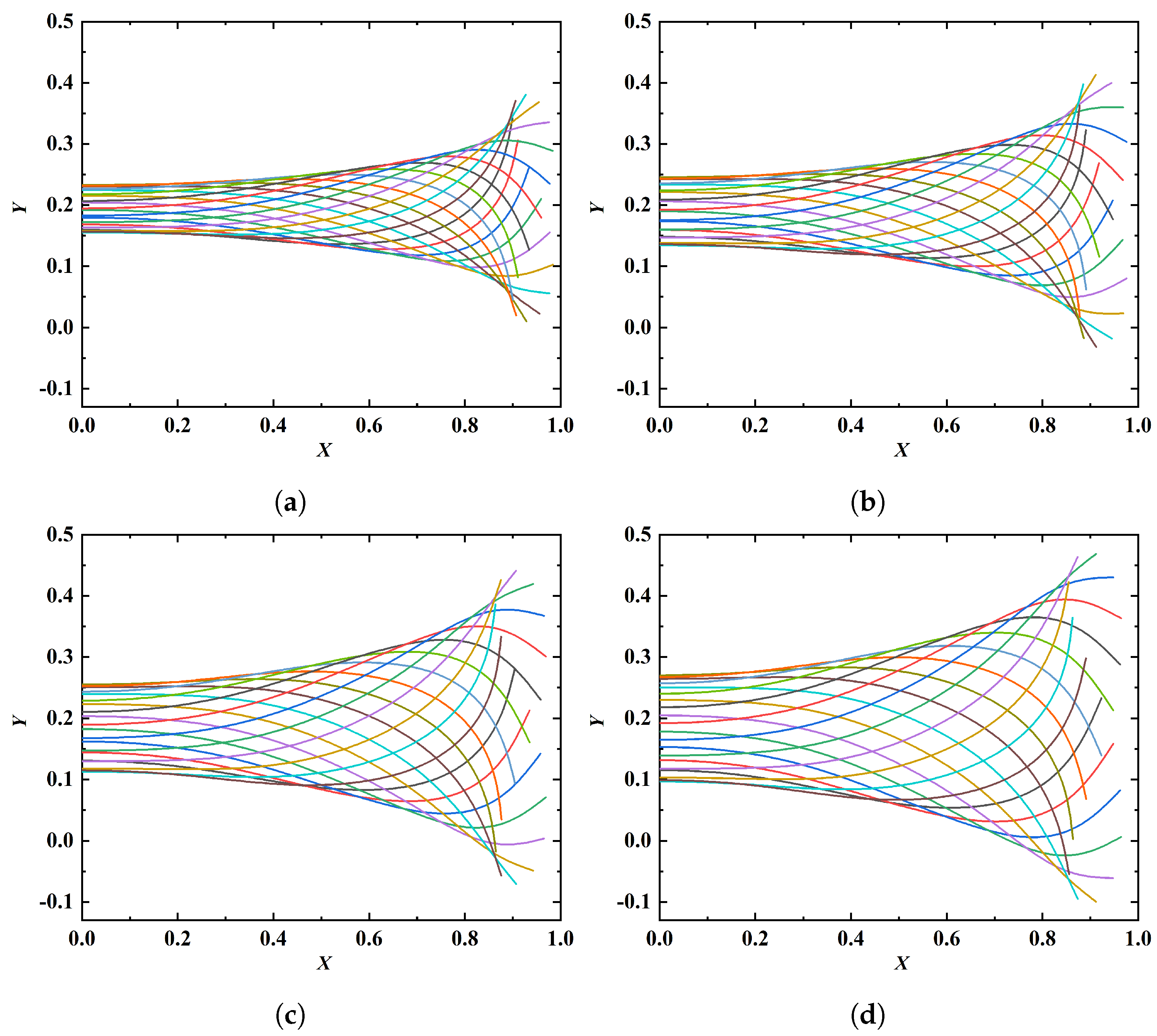 Fluids 08 00029 g010
