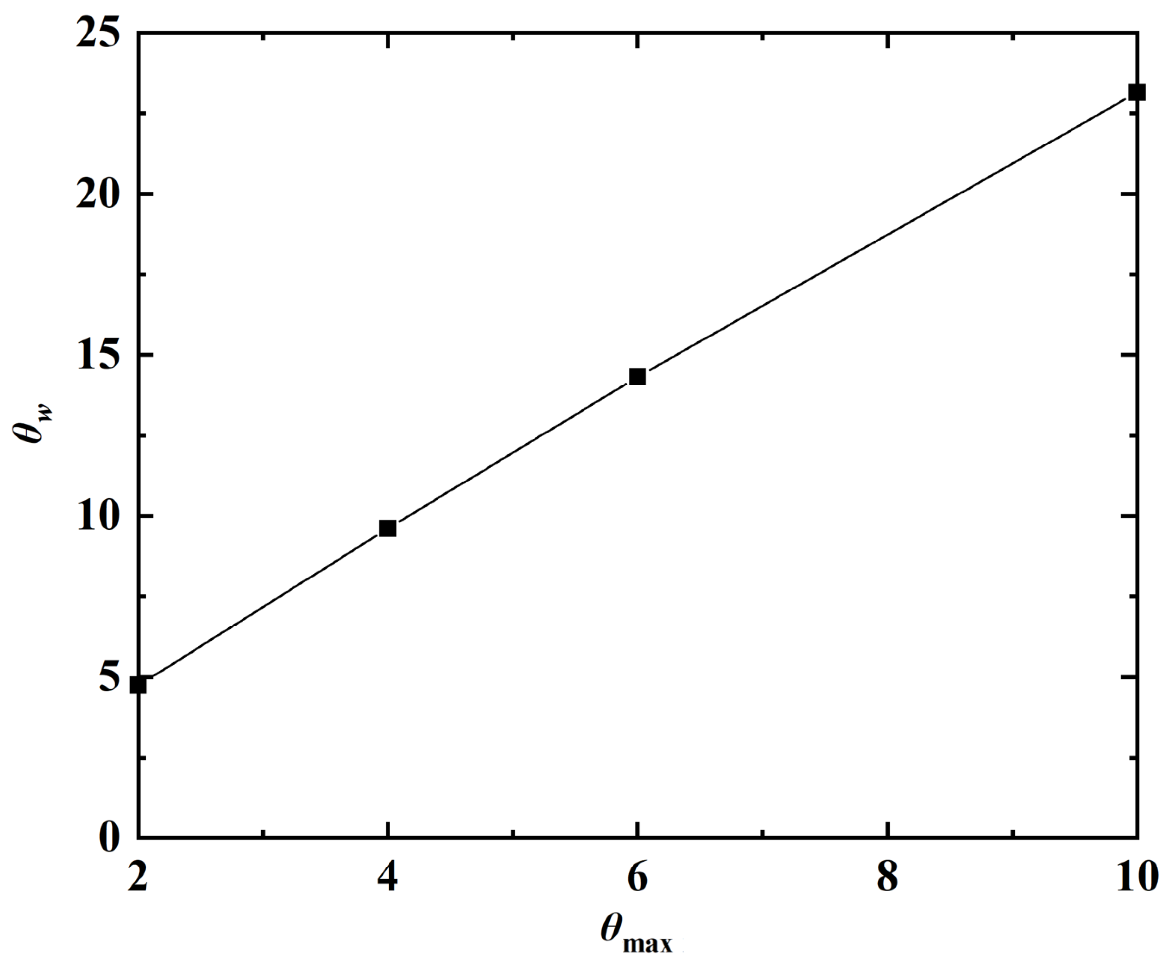 Fluids 08 00029 g021