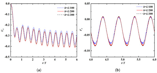 Fluids 08 00029 g0a1