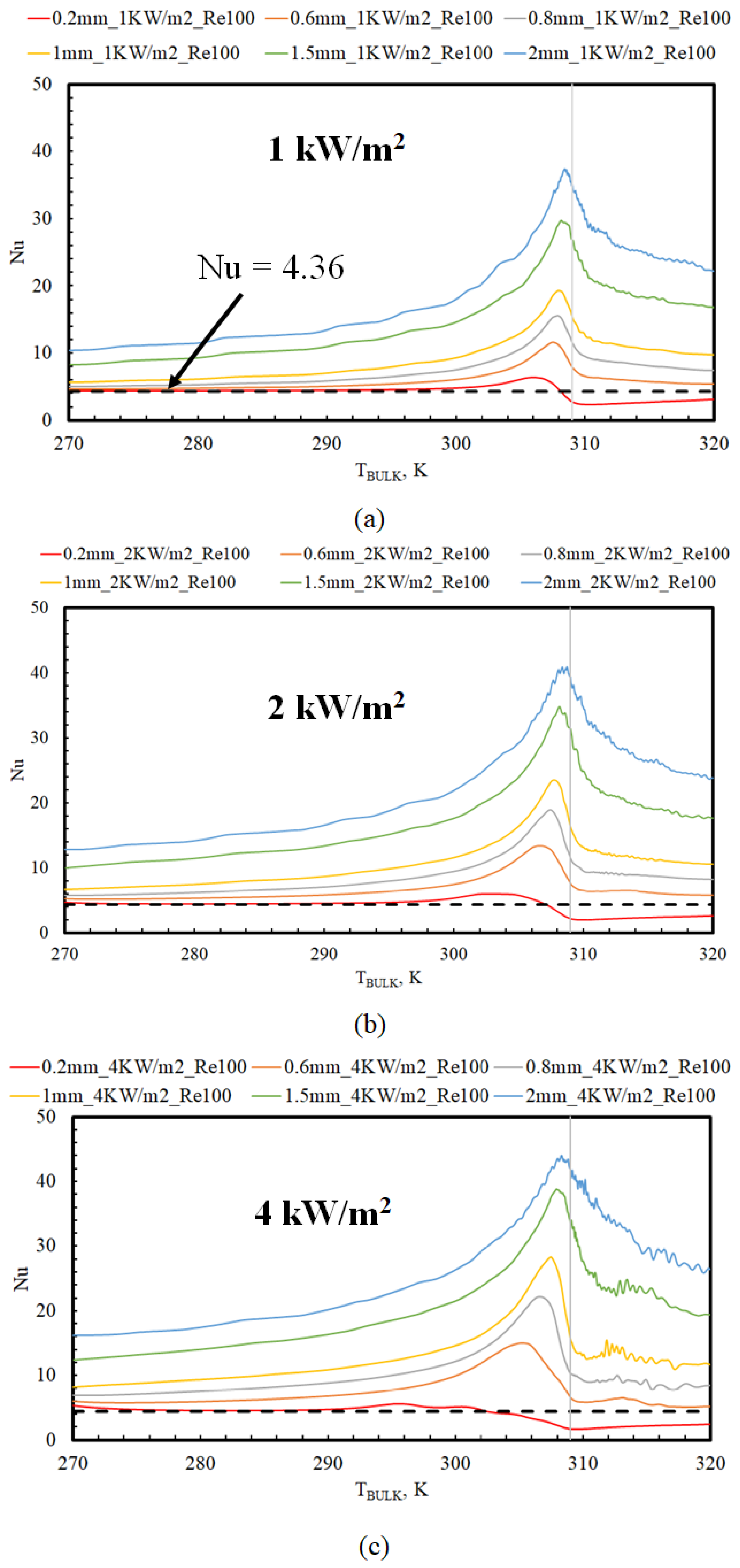 Fluids 08 00030 g002