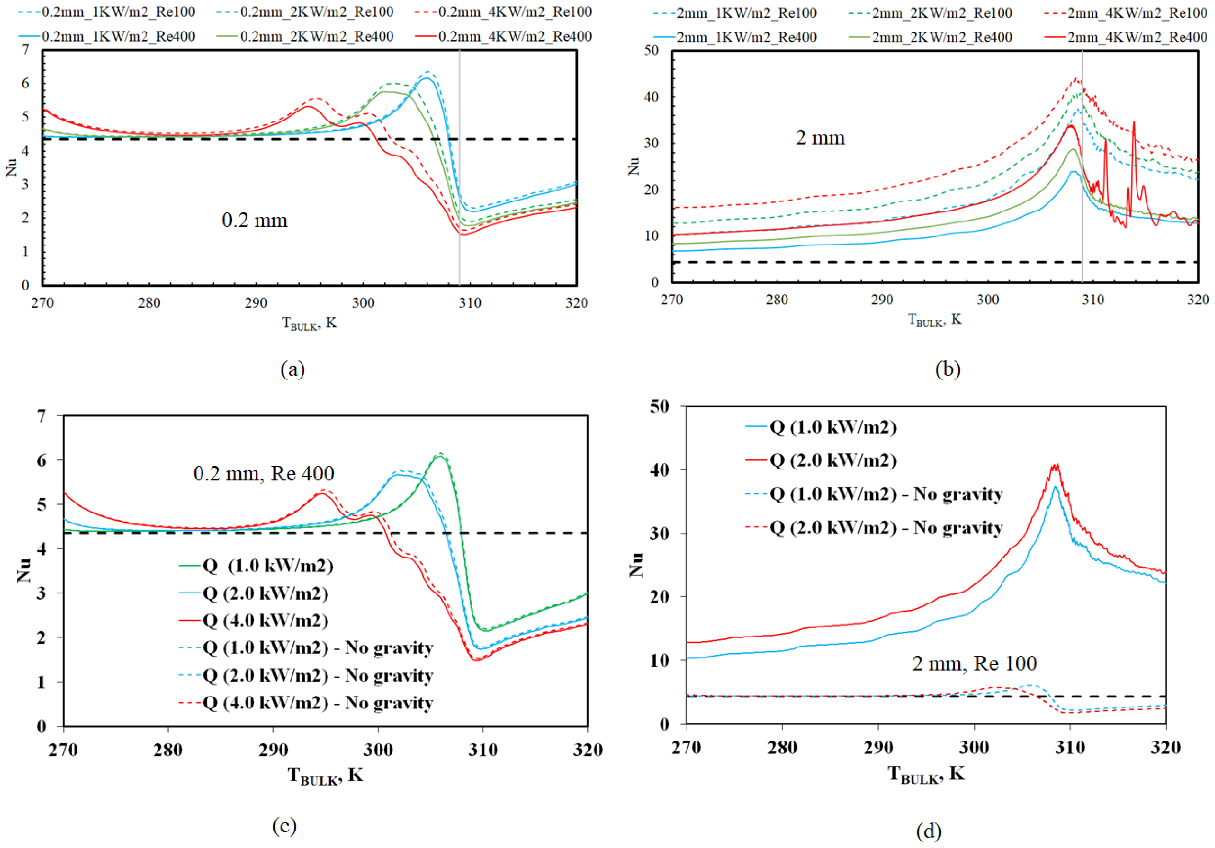 Fluids 08 00030 g004
