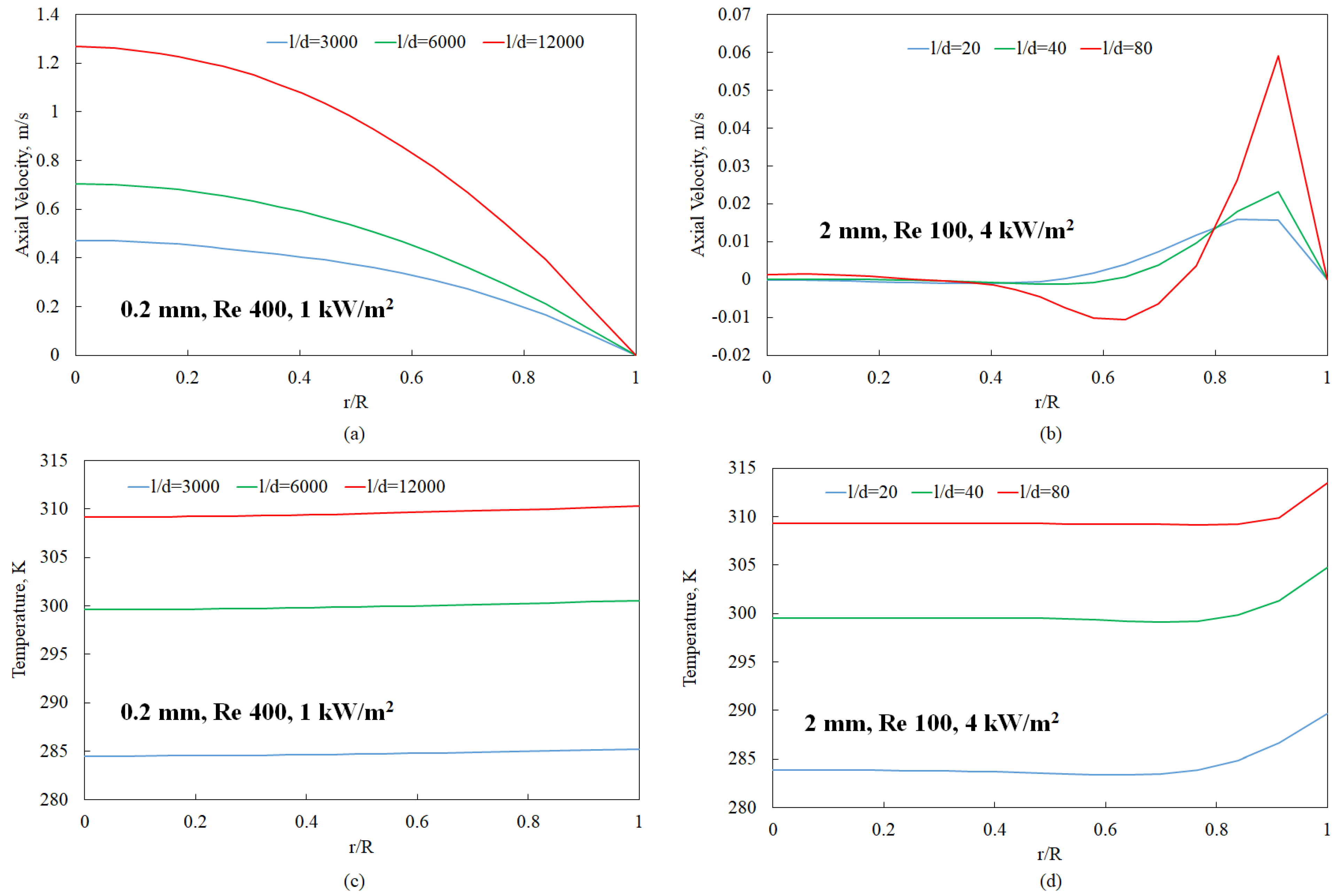 Fluids 08 00030 g007