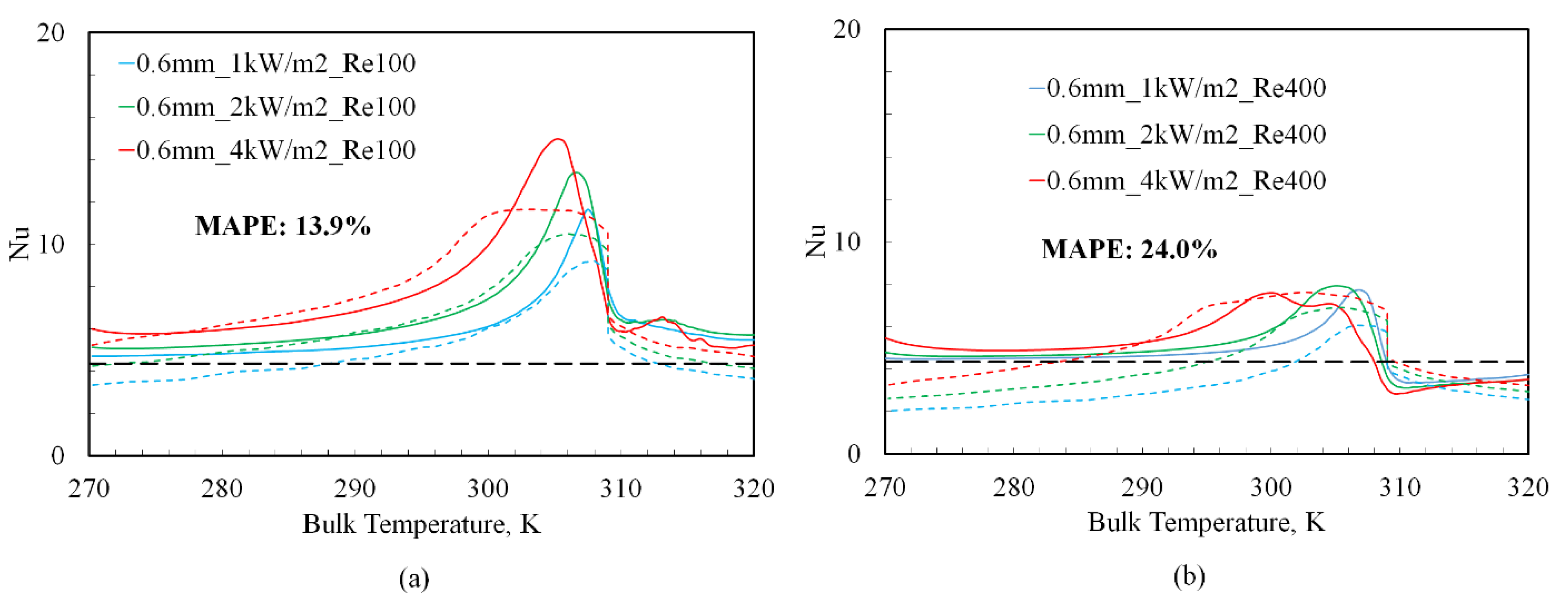 Fluids 08 00030 g010