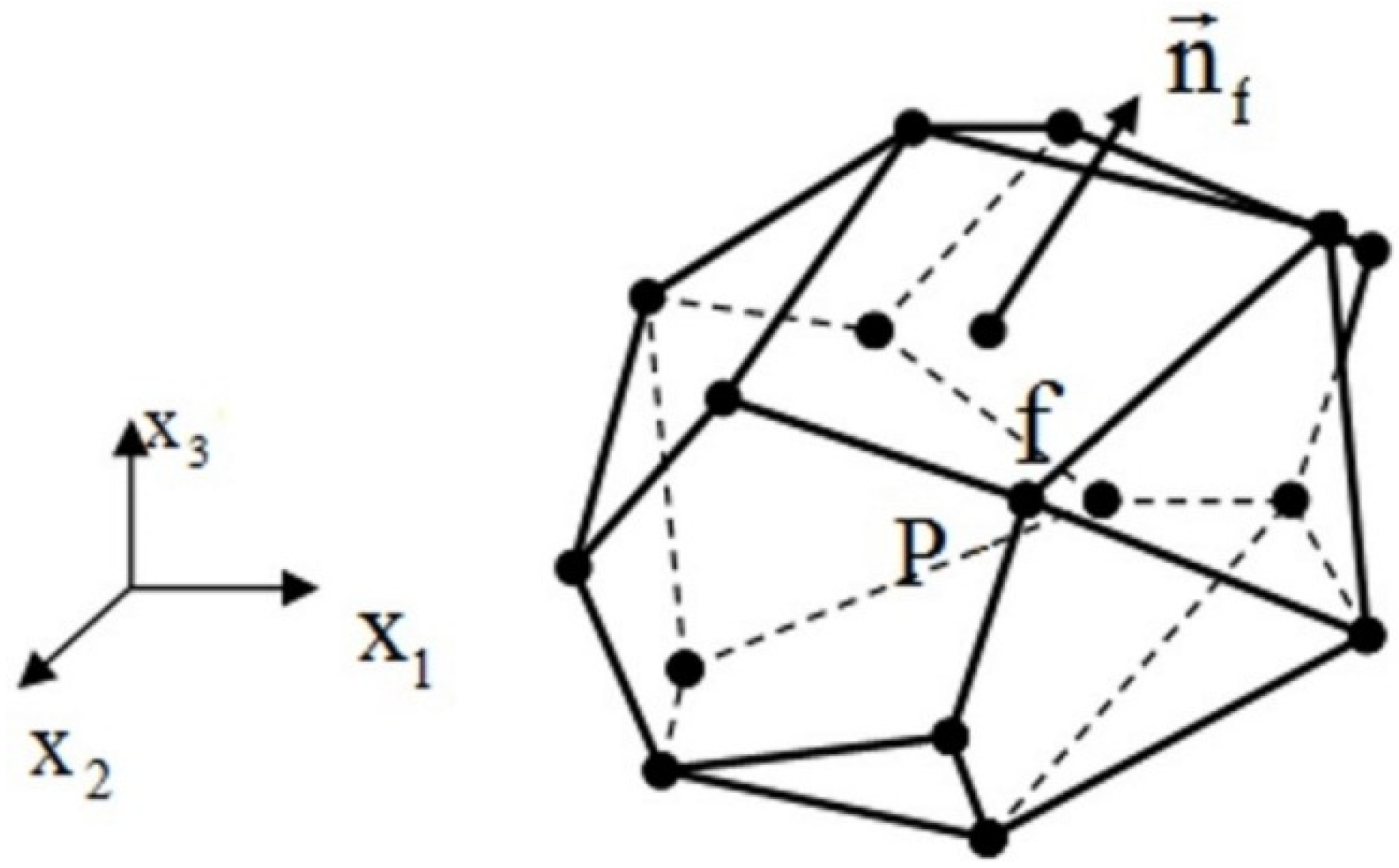 Fluids 08 00031 g001