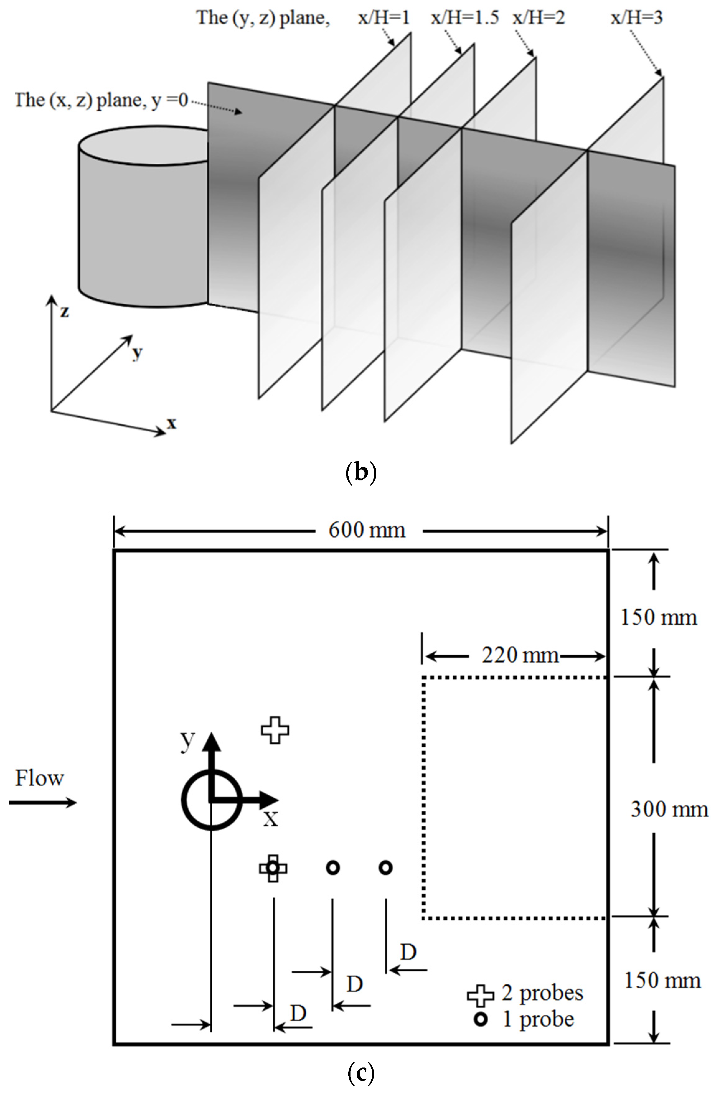 Fluids 08 00032 g002b
