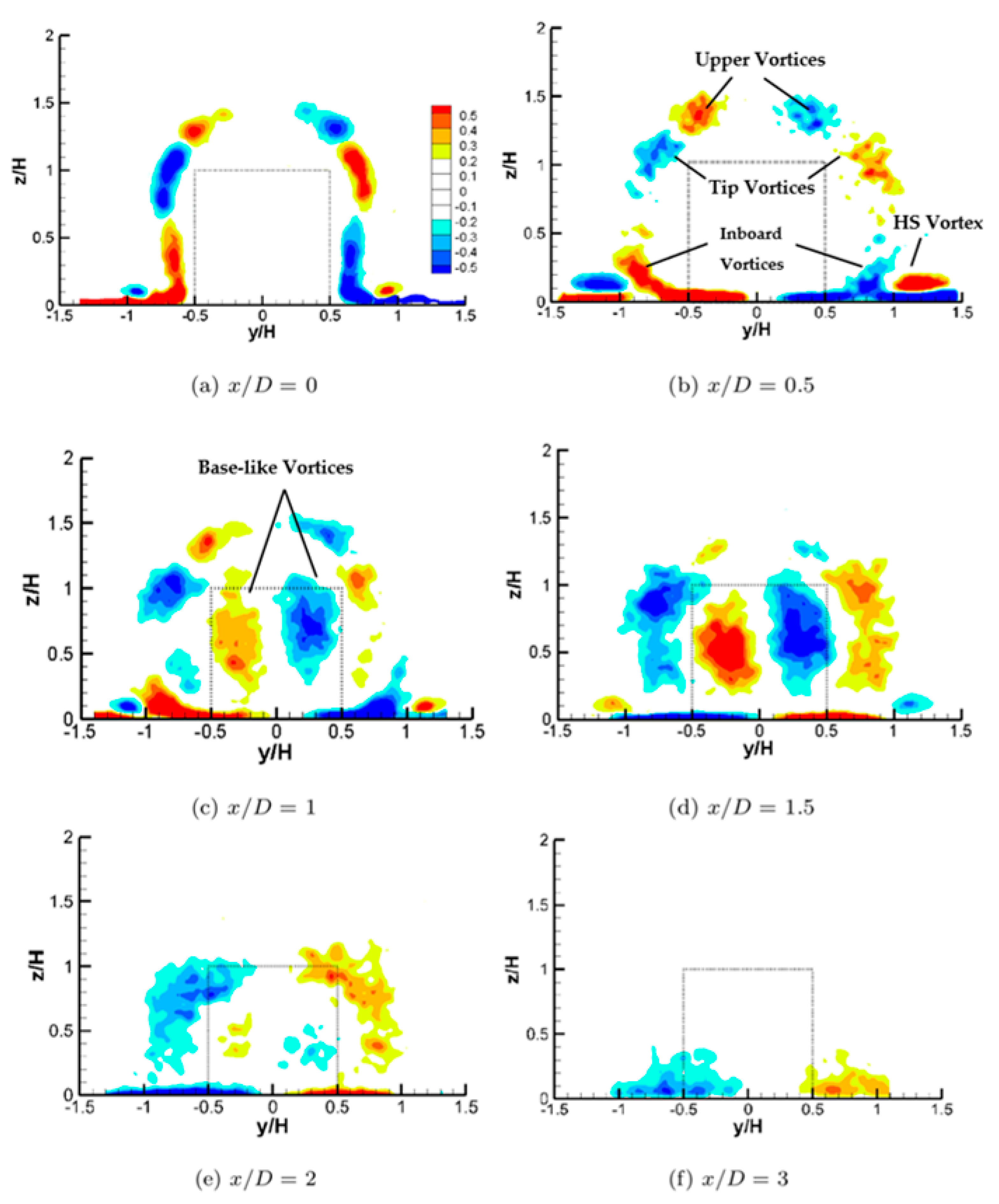 Fluids 08 00032 g004