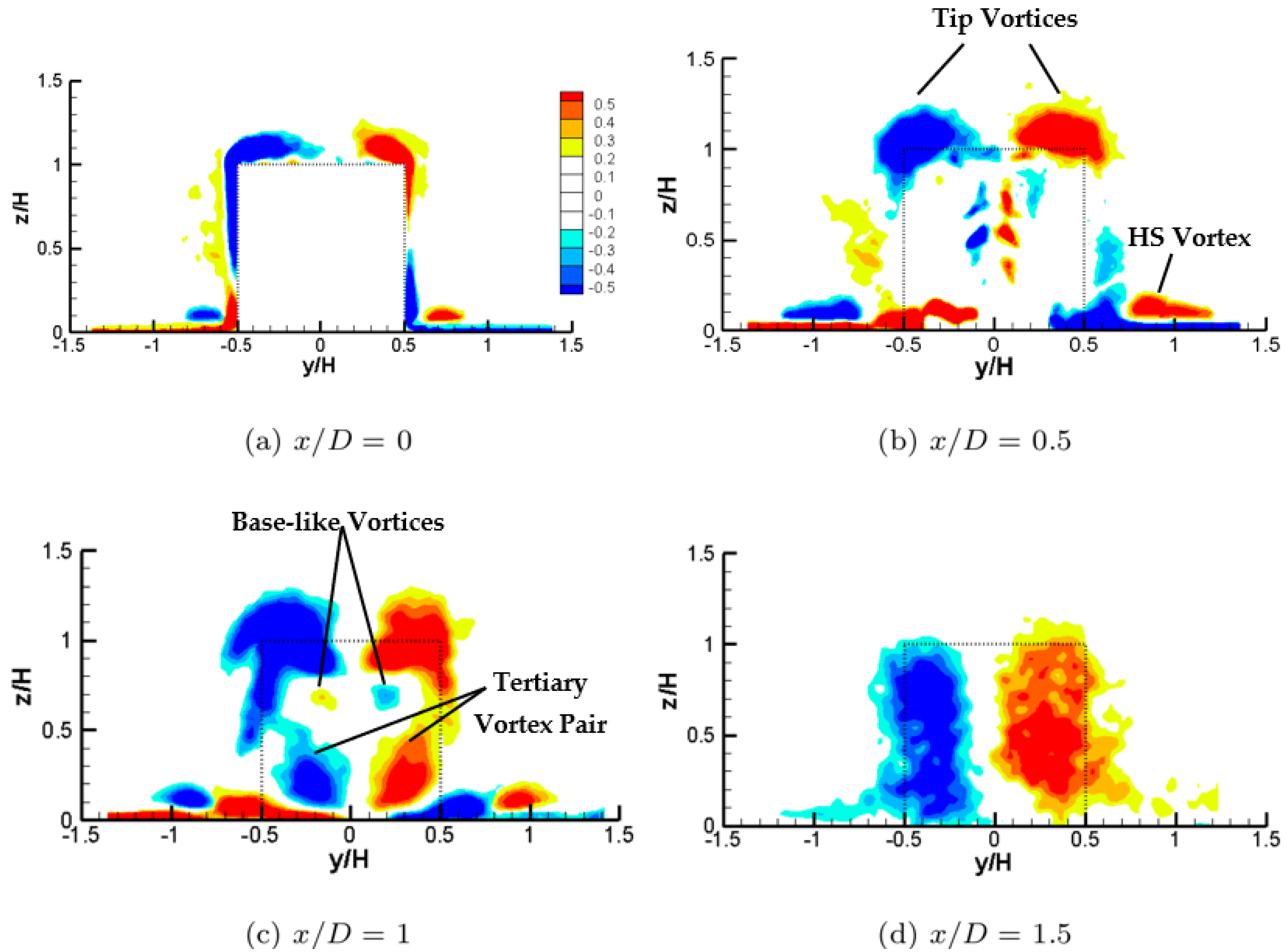 Fluids 08 00032 g005a