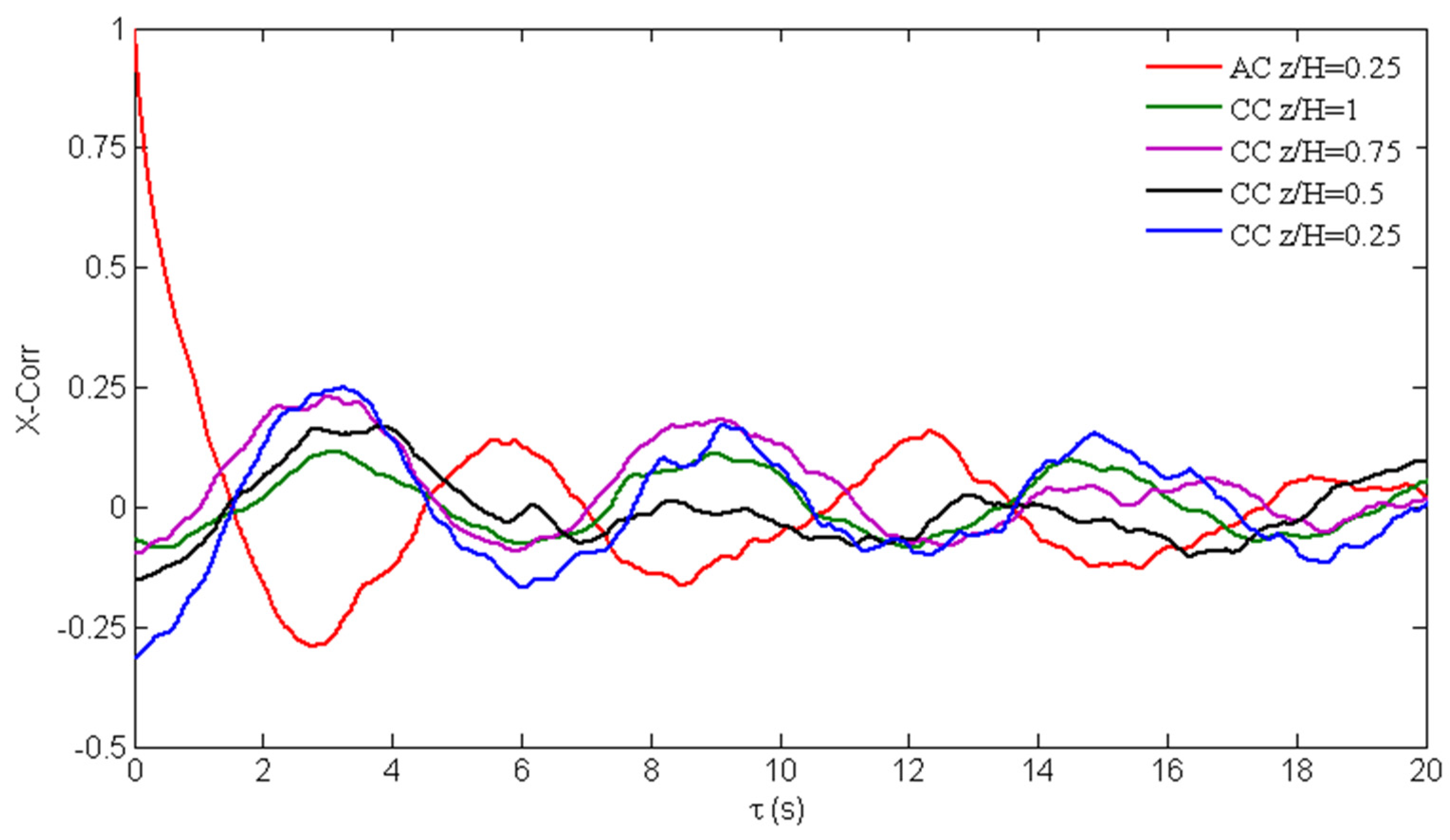 Fluids 08 00032 g007
