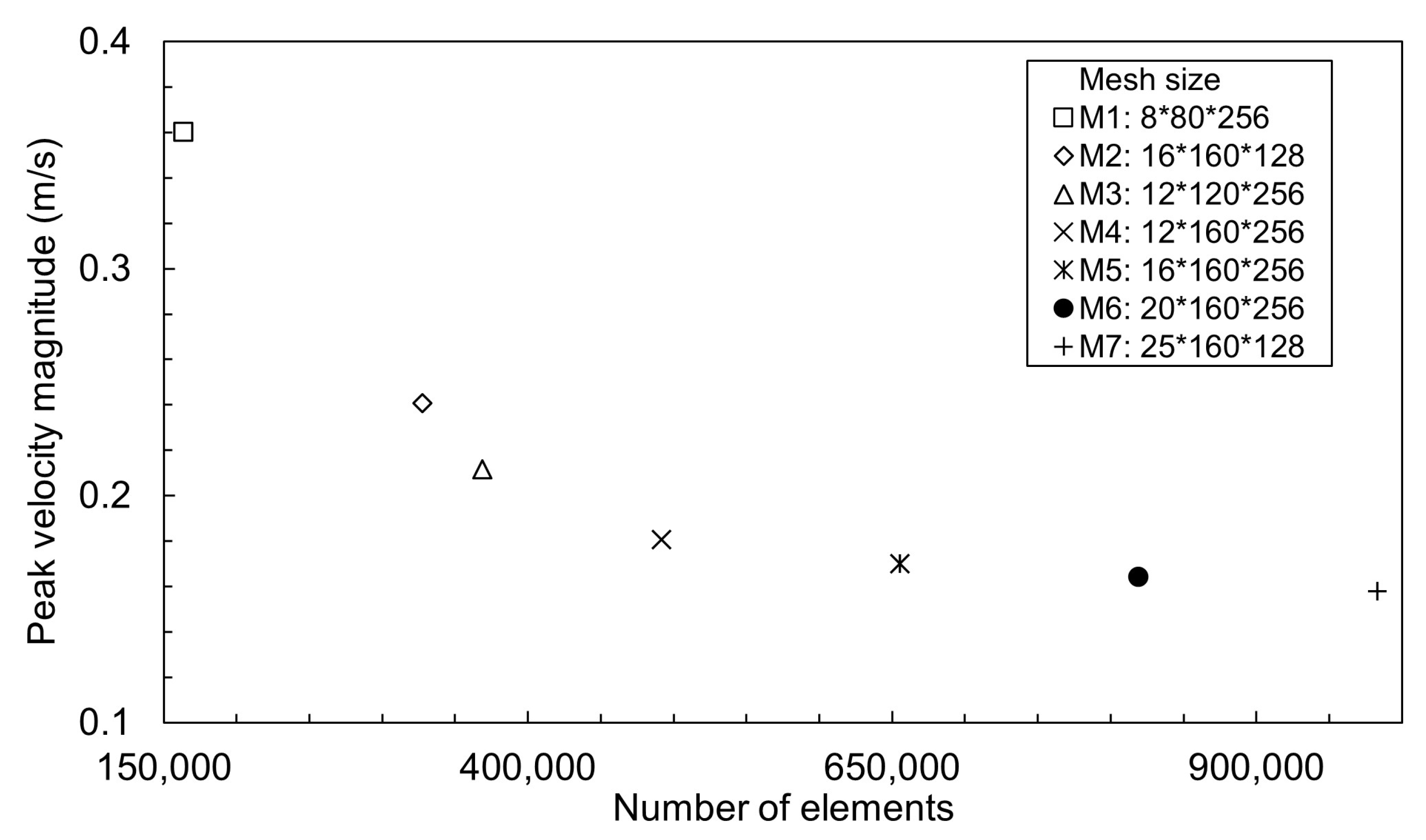 Fluids 08 00035 g002
