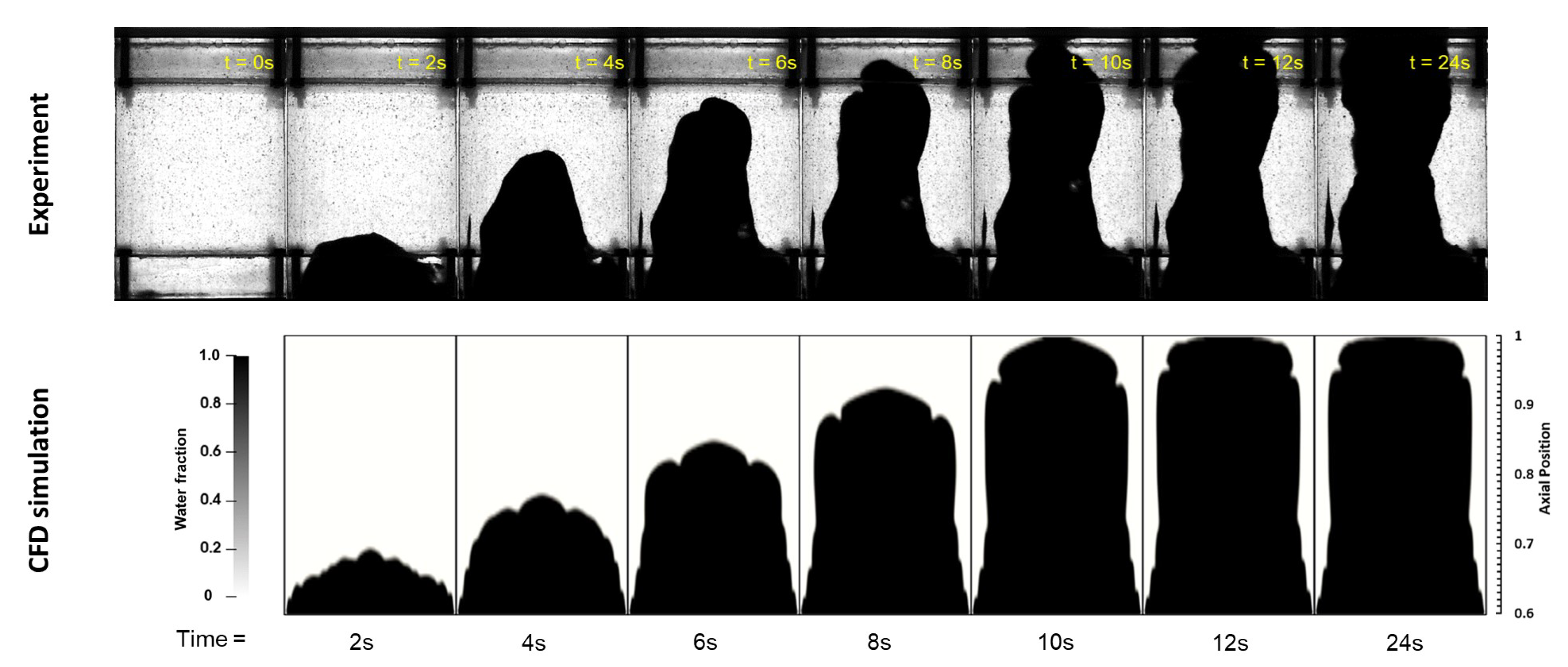 Fluids 08 00035 g008