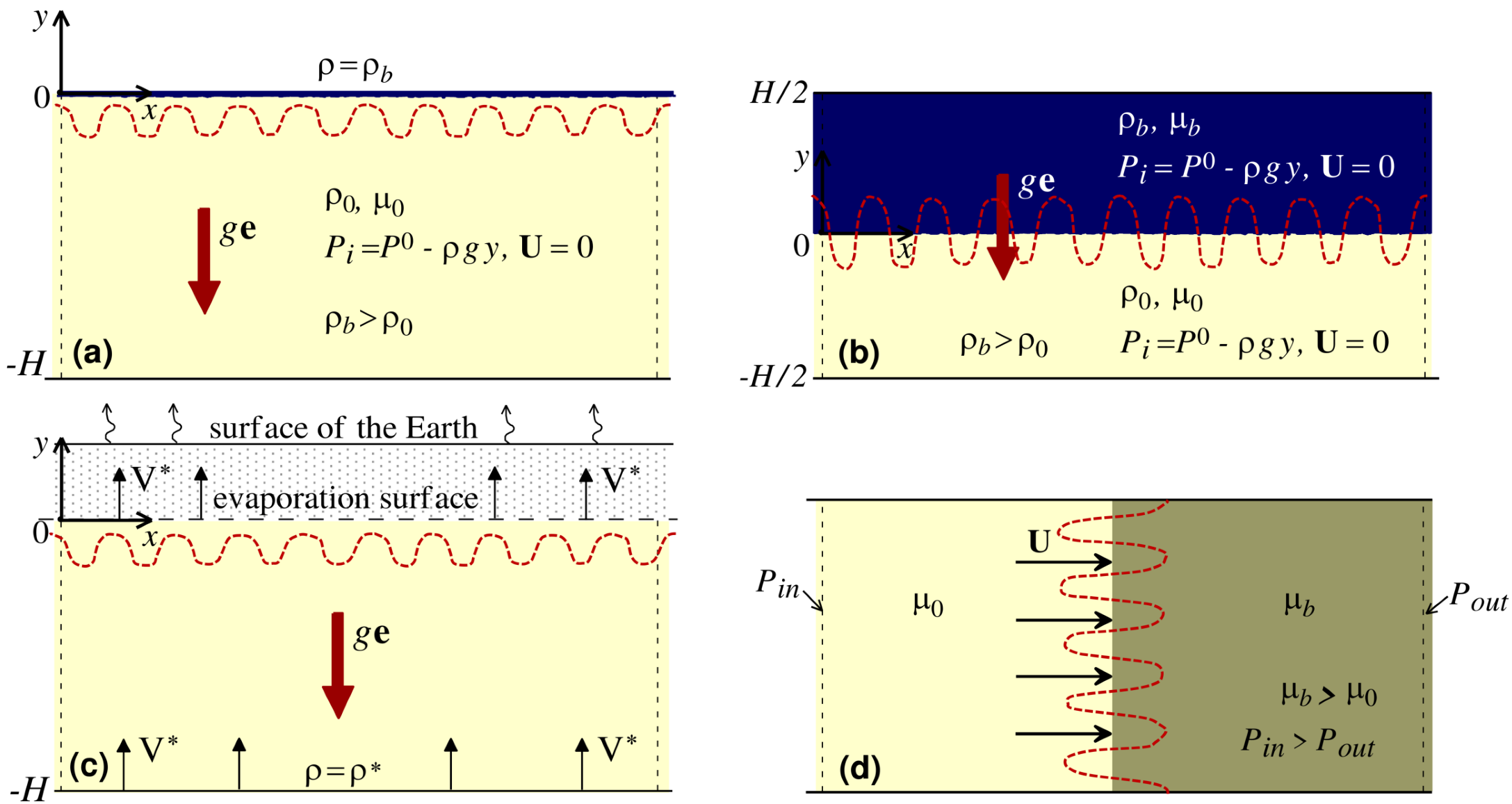 Fluids 08 00036 g001