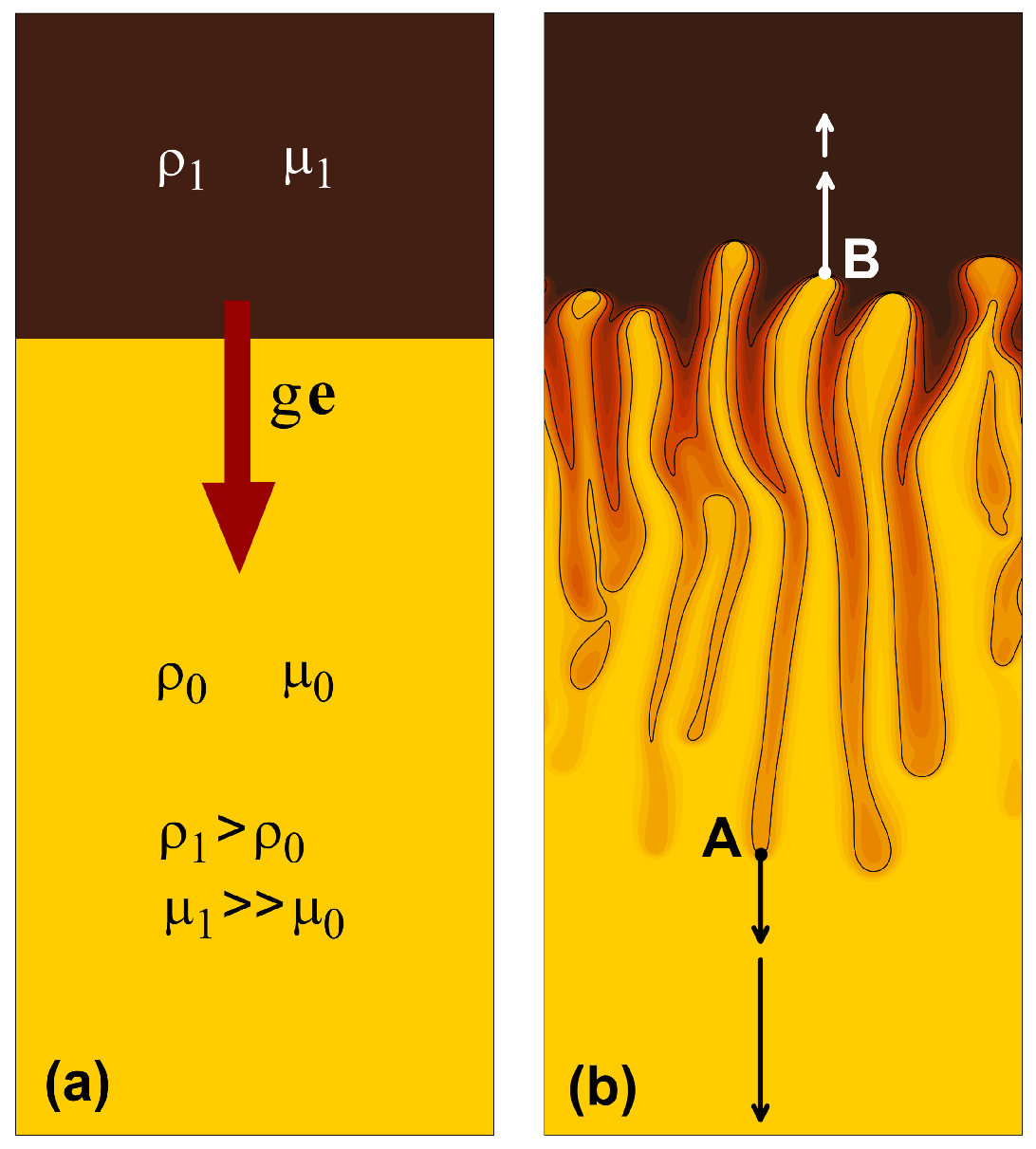 Fluids 08 00036 g004