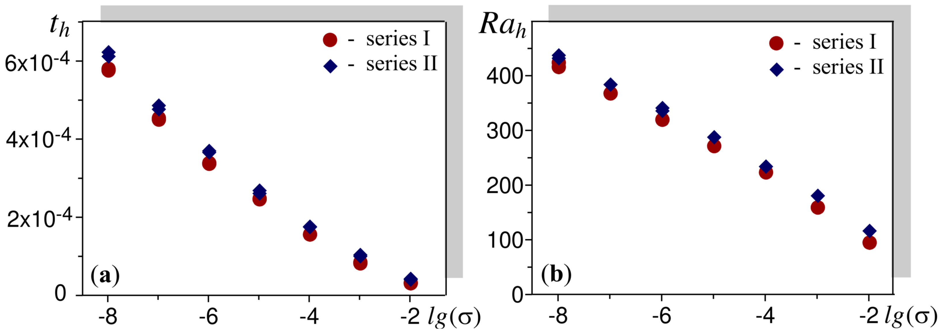 Fluids 08 00036 g005