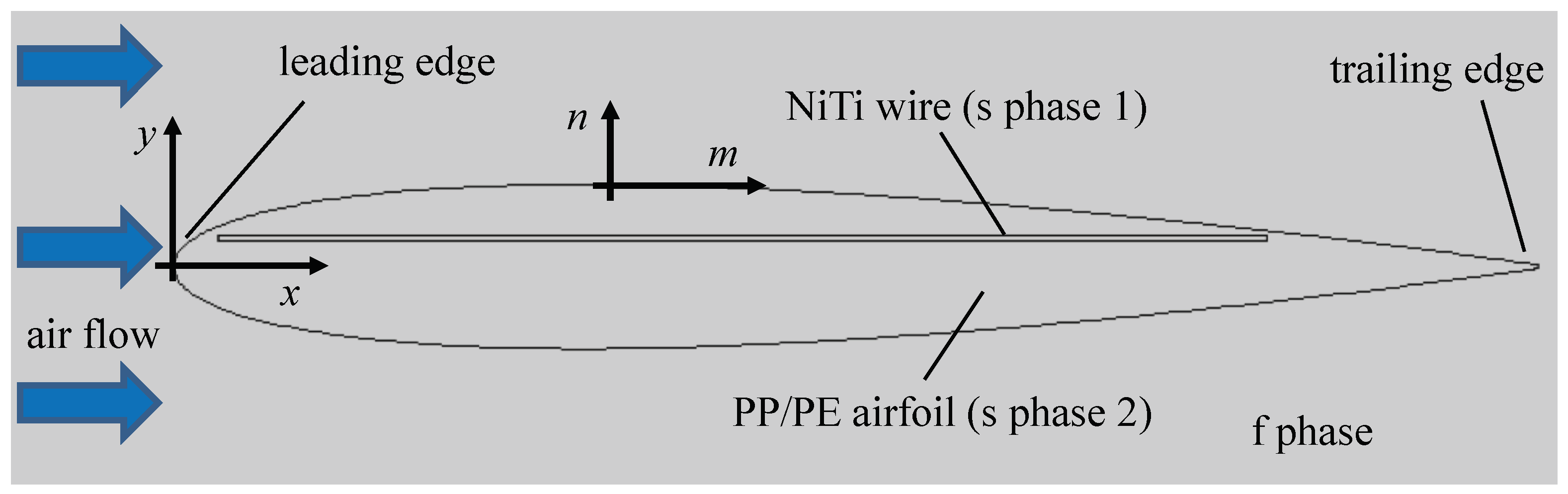 Fluids 08 00039 g002