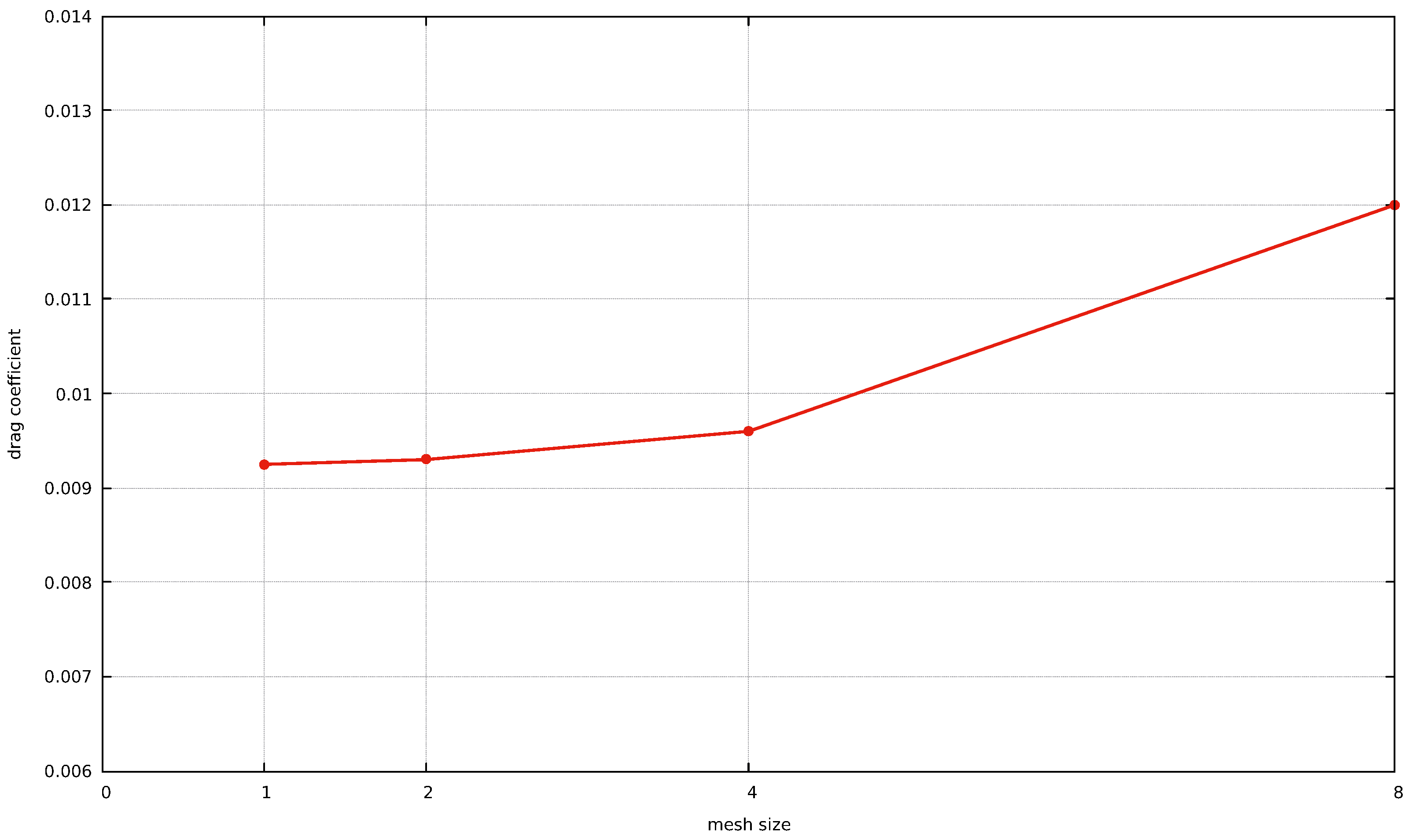 Fluids 08 00039 g003