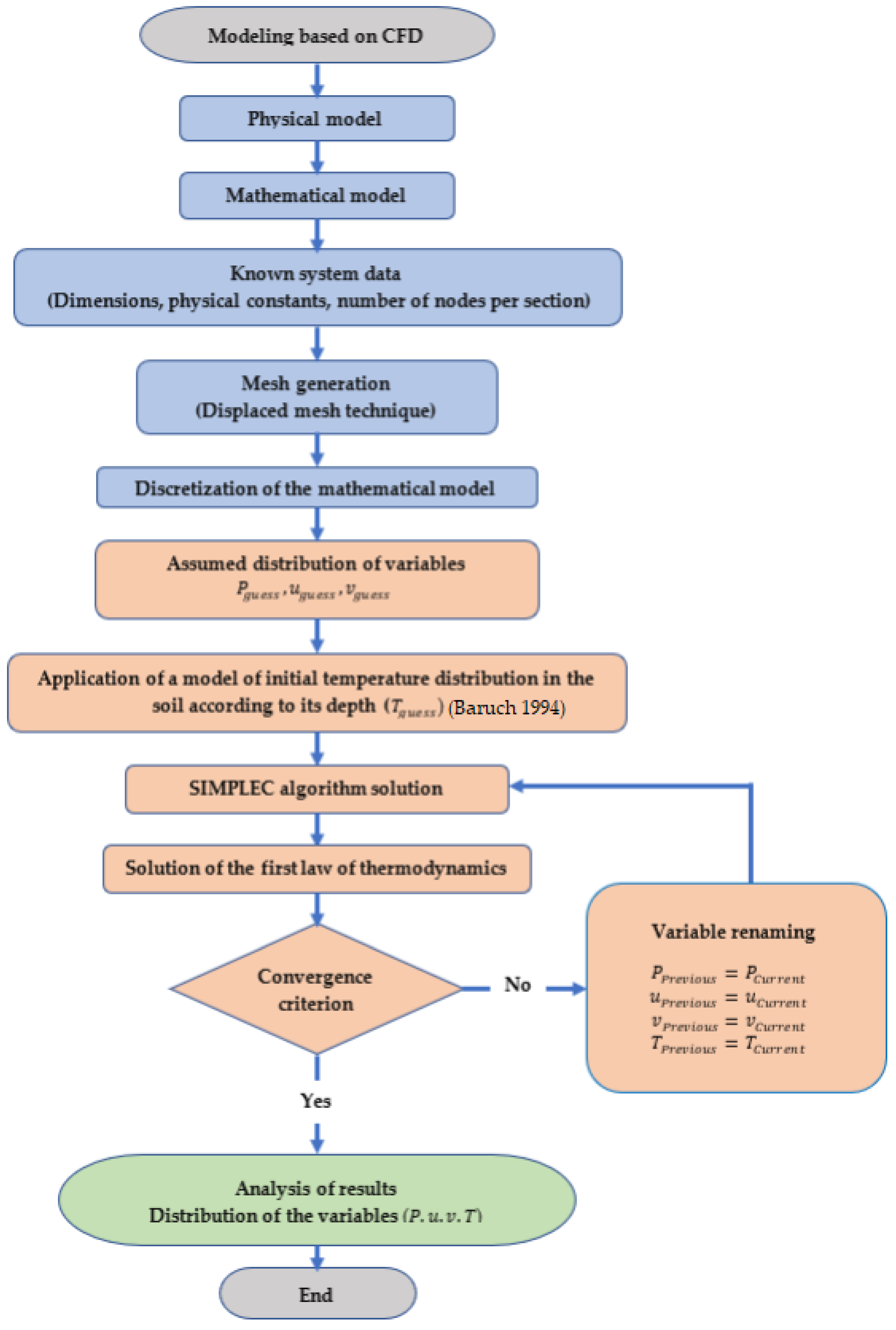Fluids 08 00040 g003