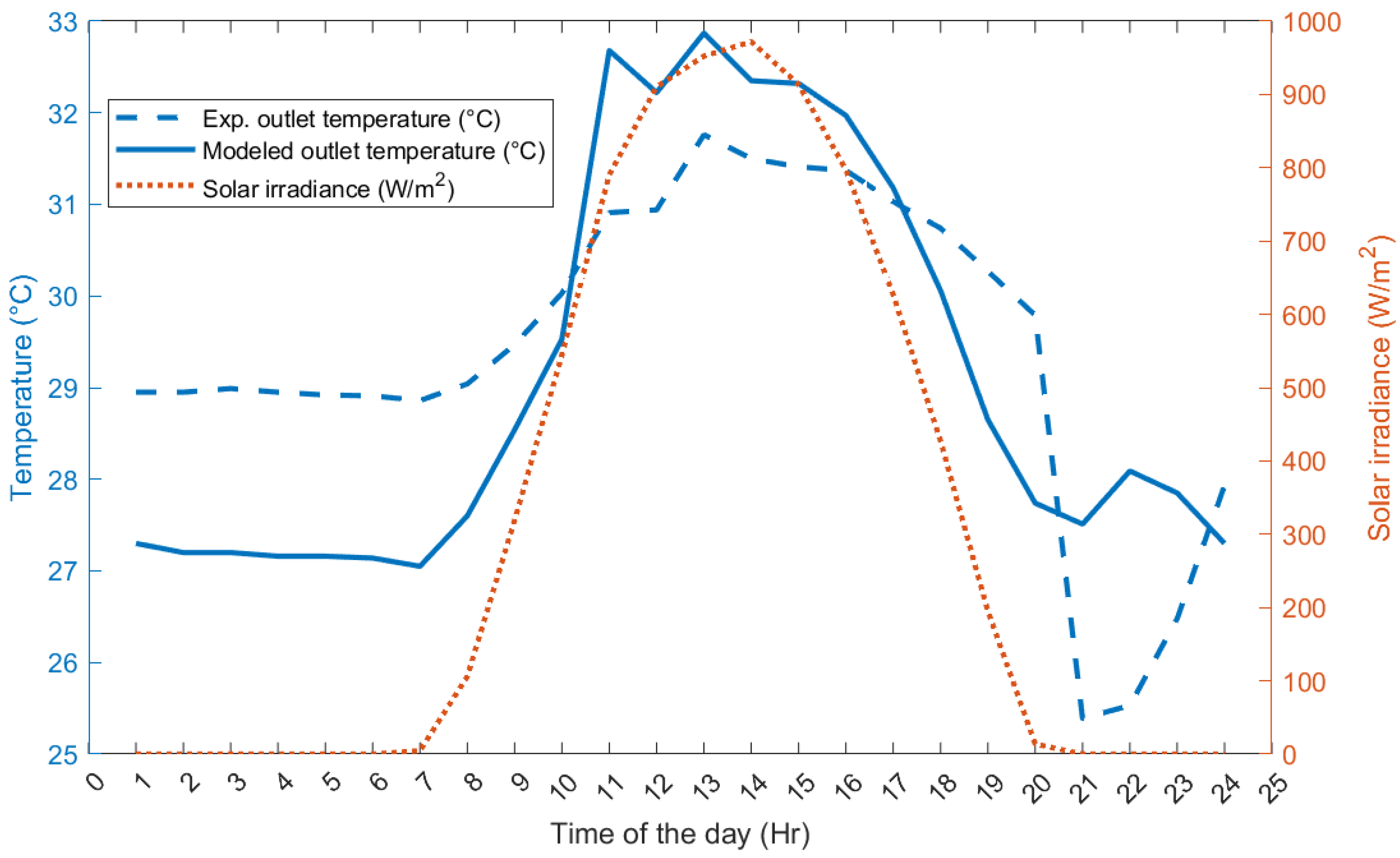 Fluids 08 00040 g006