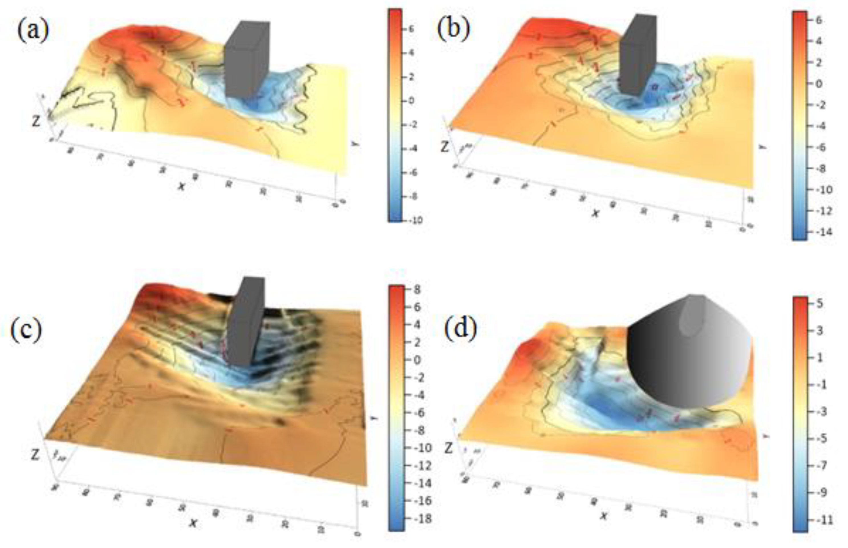 Fluids 08 00041 g005