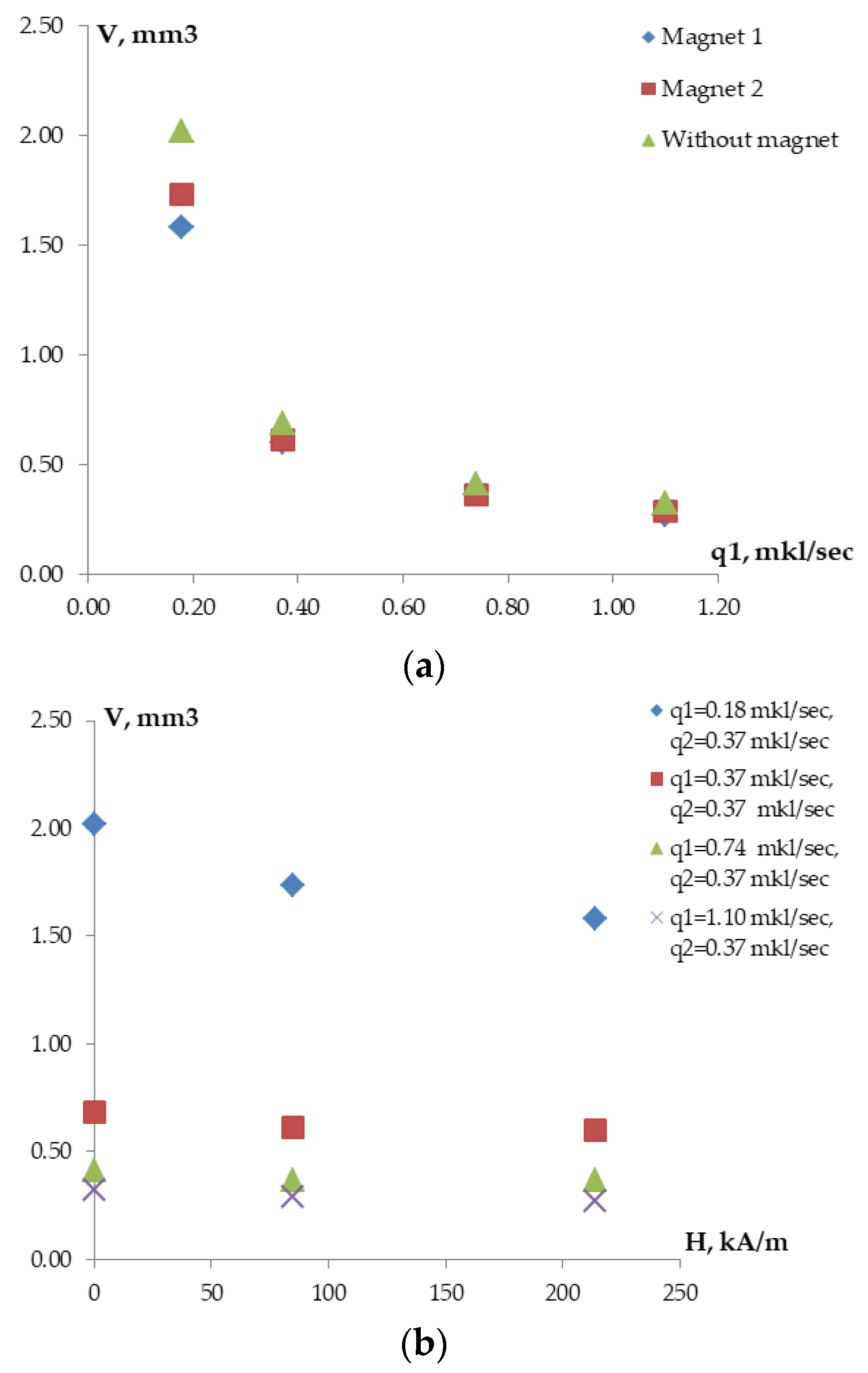 Fluids 08 00042 g006
