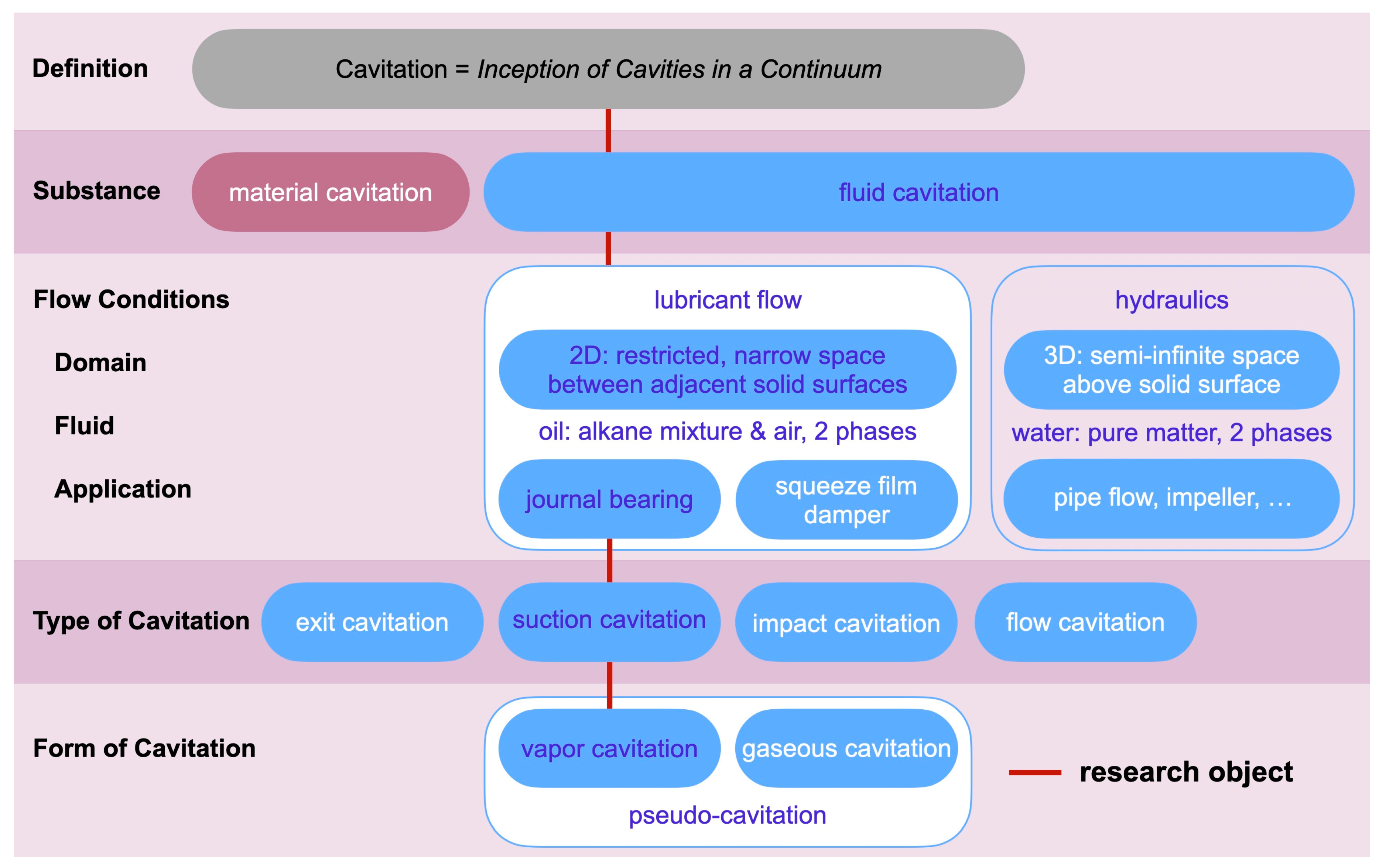 Fluids 08 00044 g001