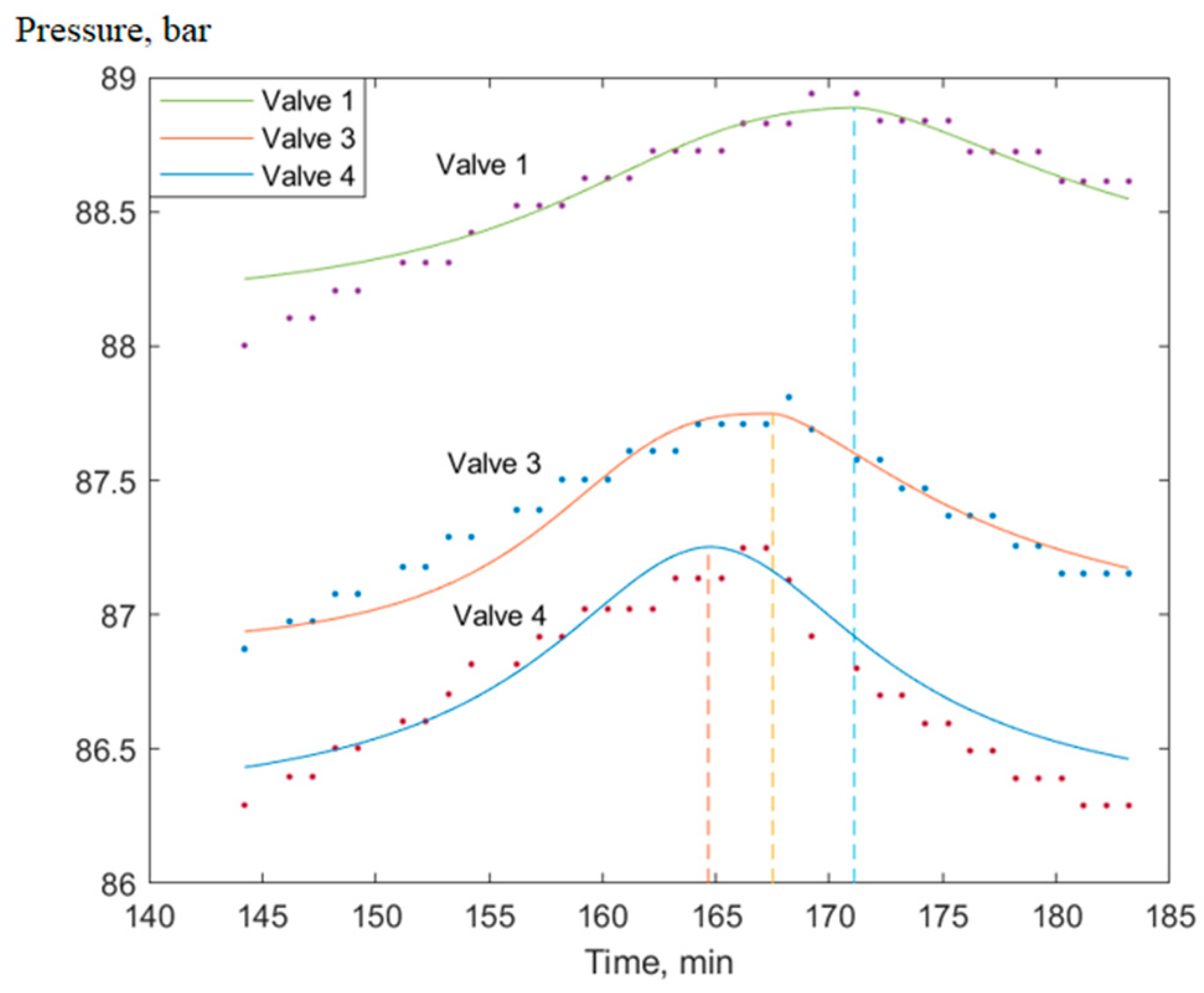 Fluids 08 00045 g005
