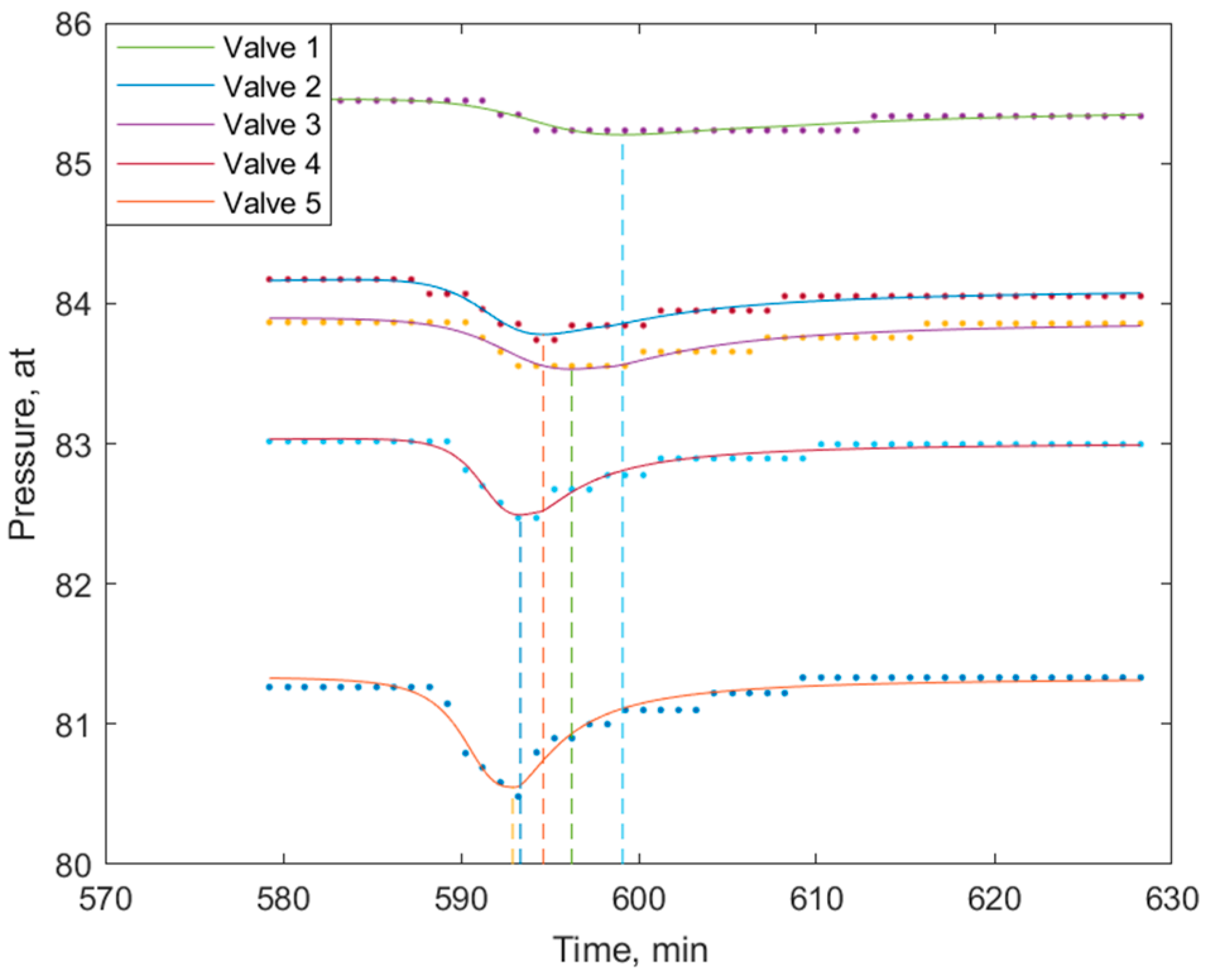 Fluids 08 00045 g006