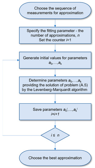Fluids 08 00045 g0a2