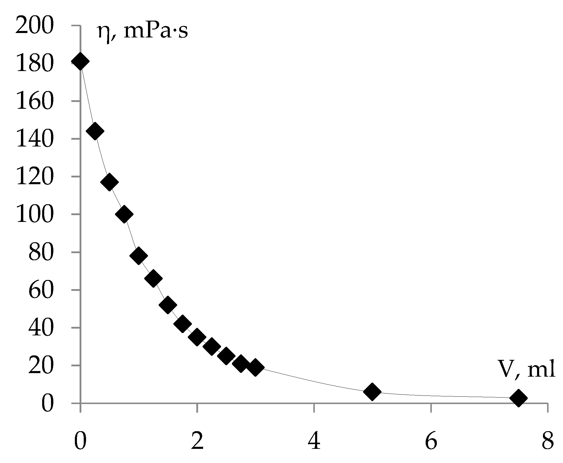 Fluids 08 00047 g003