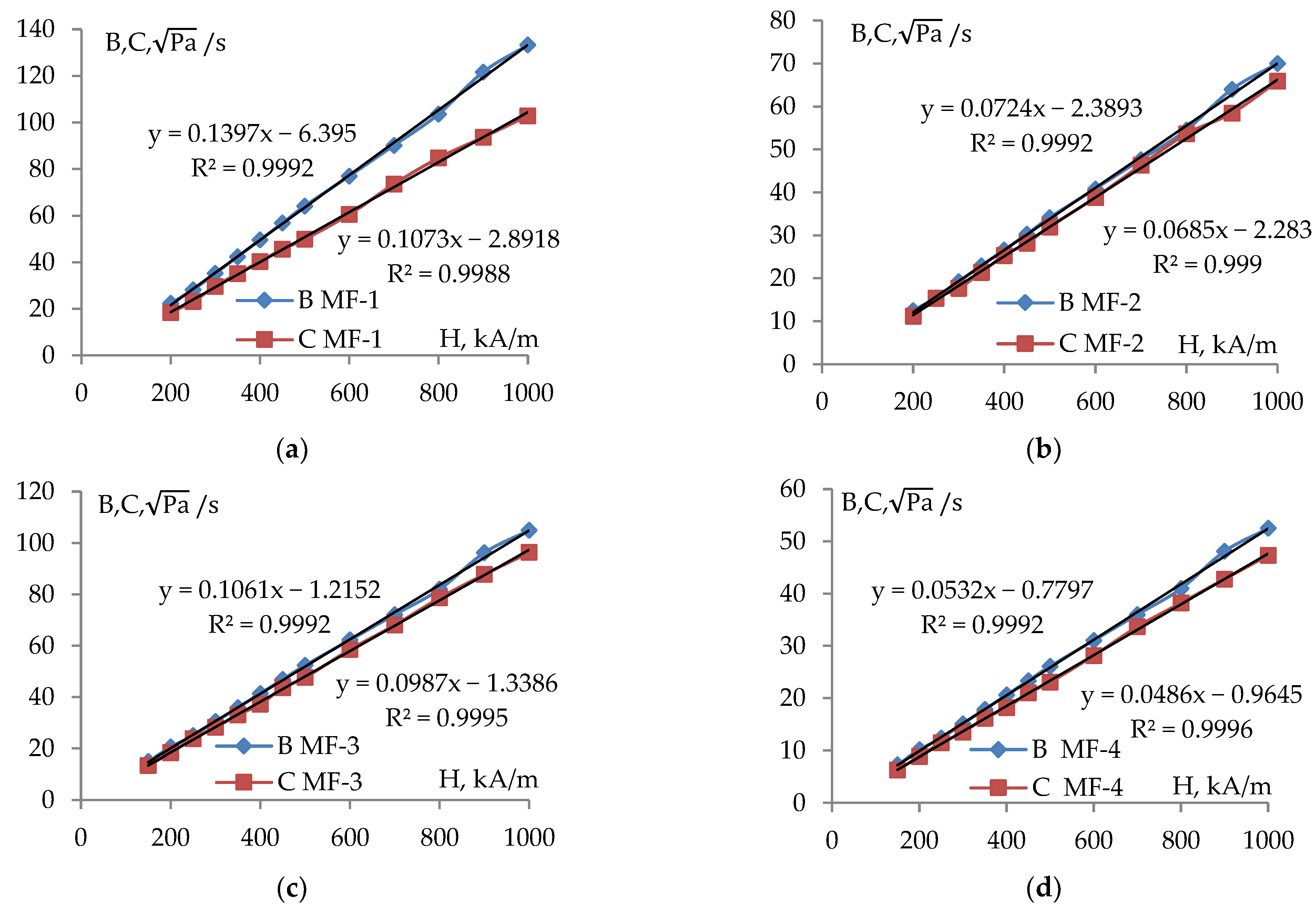 Fluids 08 00047 g005