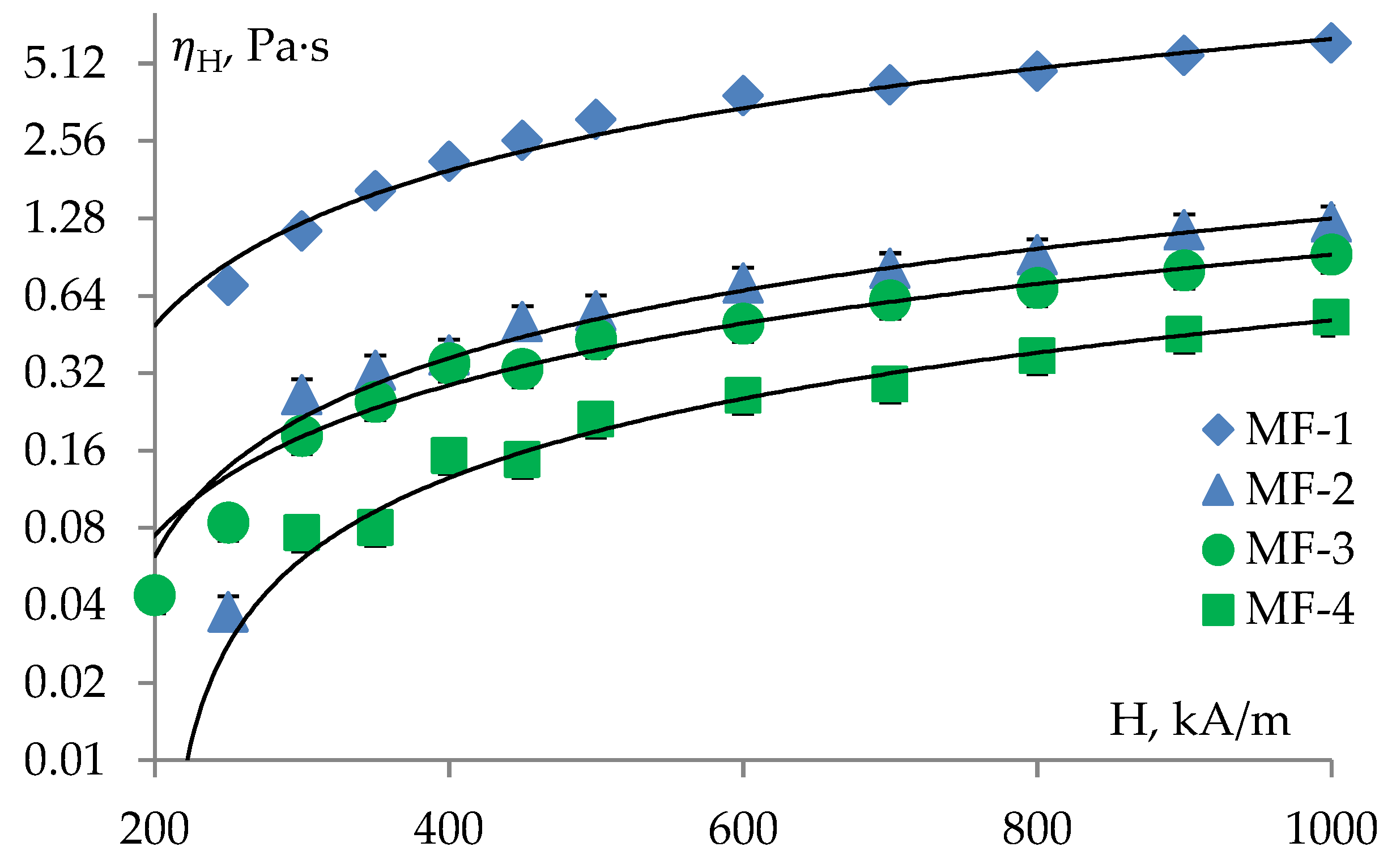Fluids 08 00047 g006