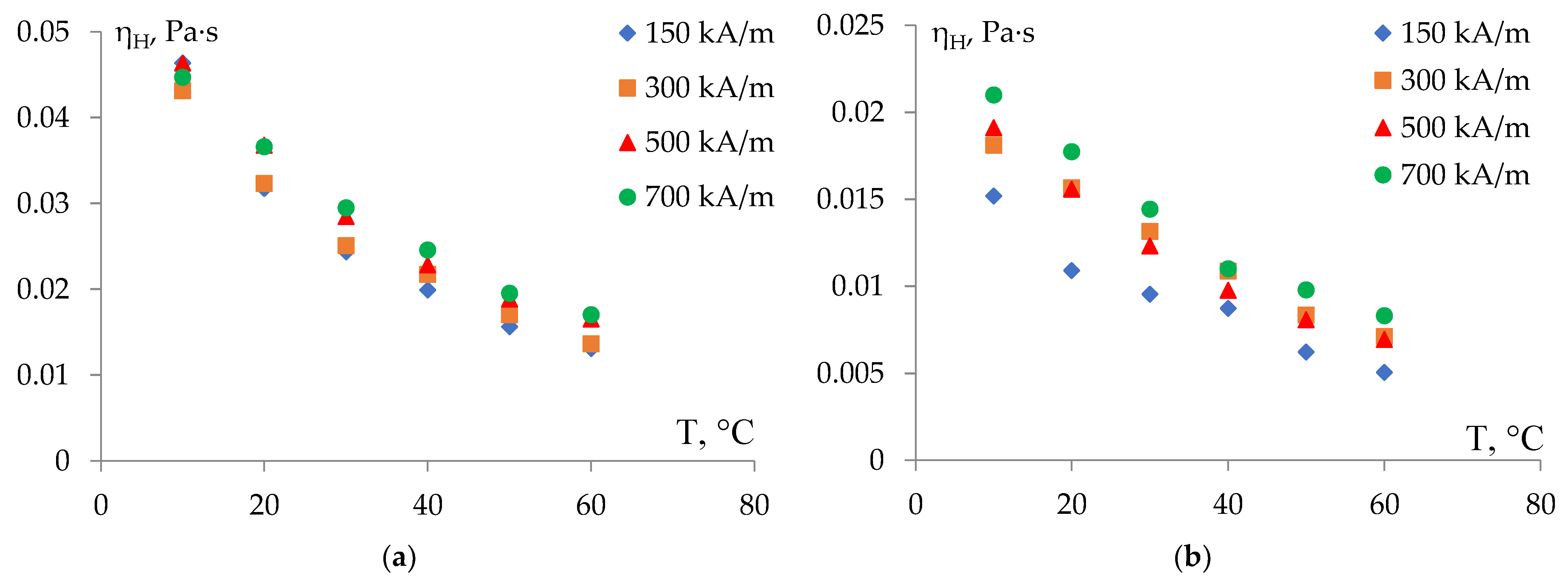 Fluids 08 00047 g008