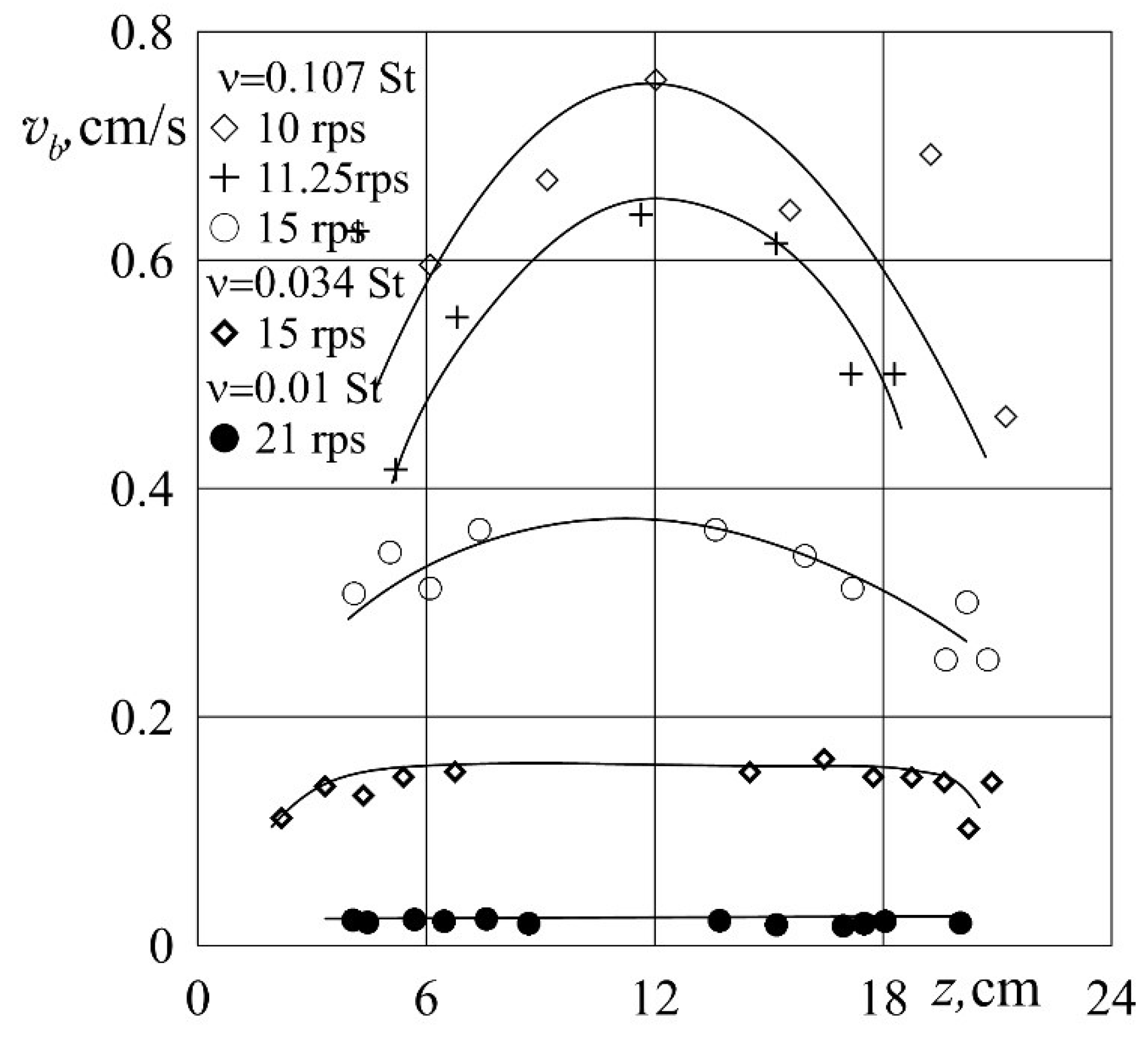 Fluids 08 00049 g003
