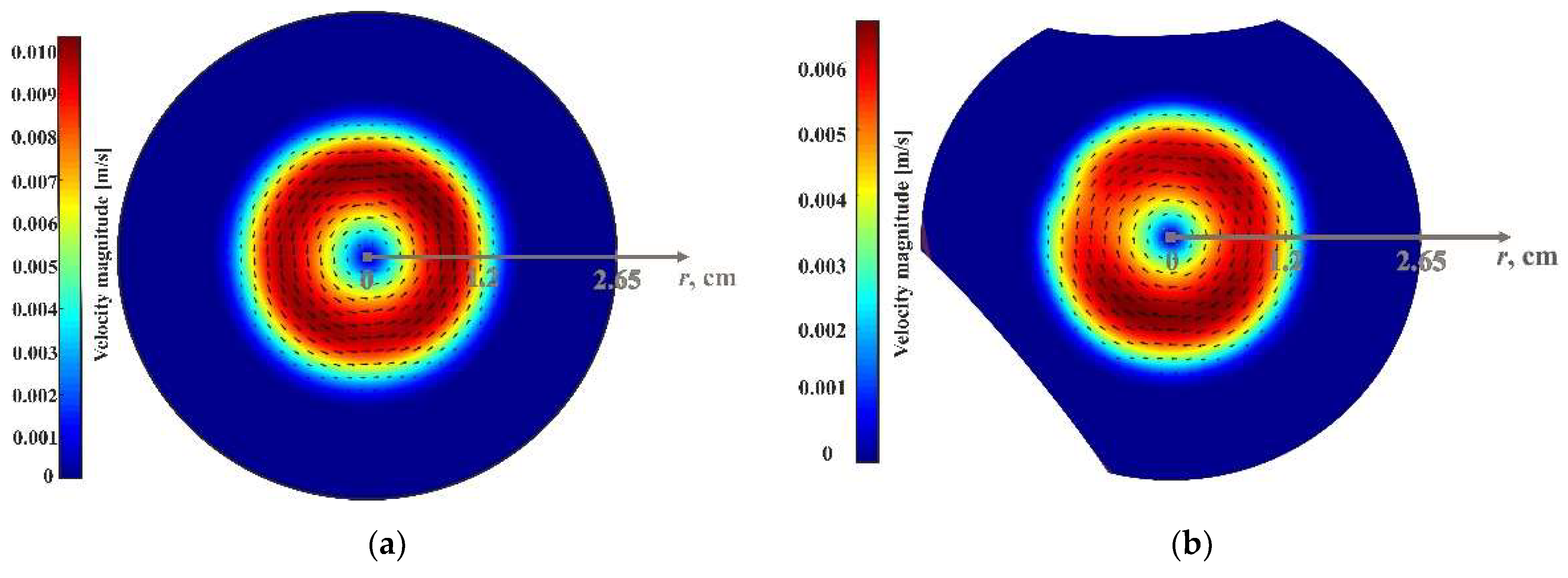 Fluids 08 00049 g005