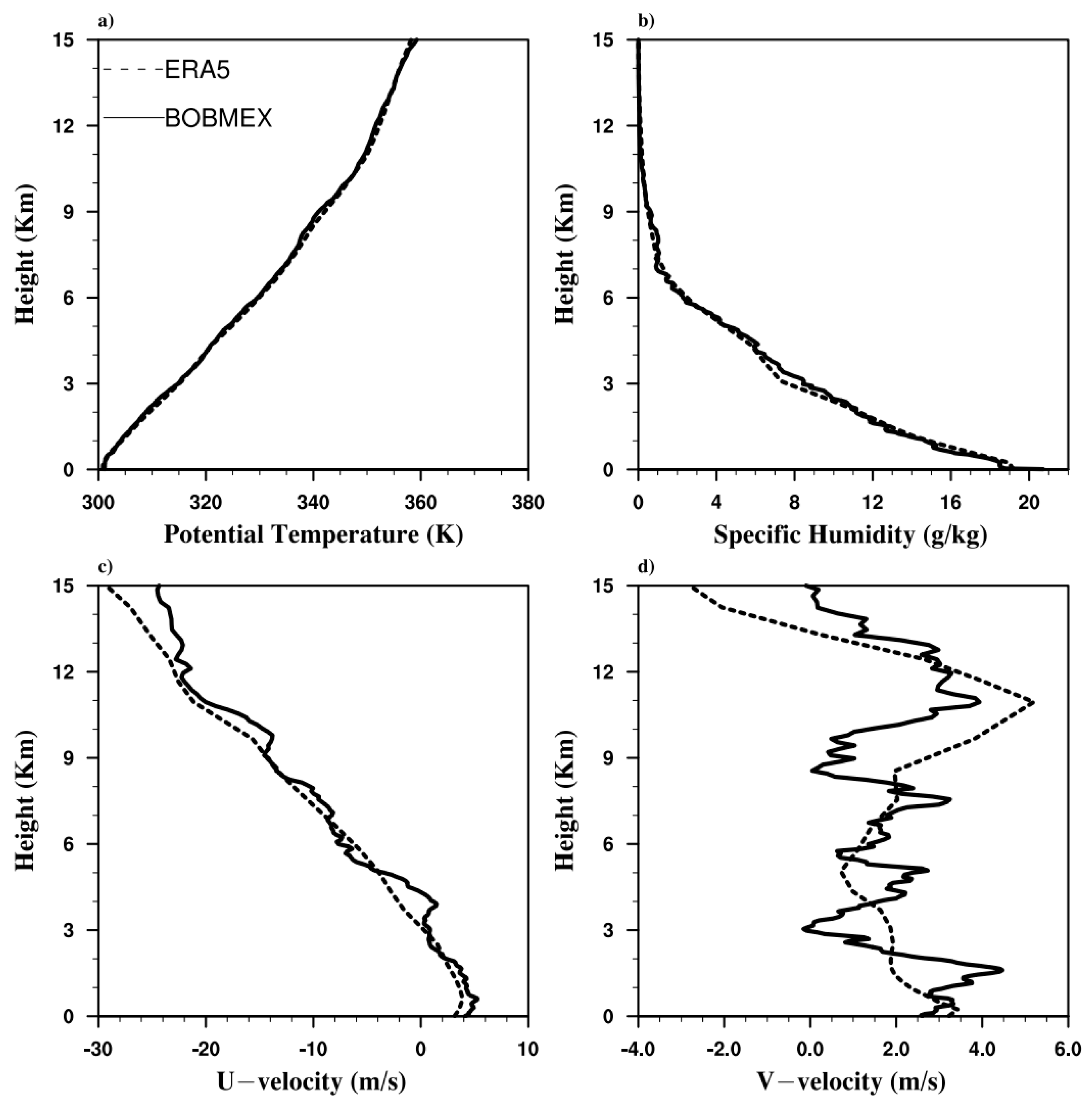 Fluids 08 00051 g001