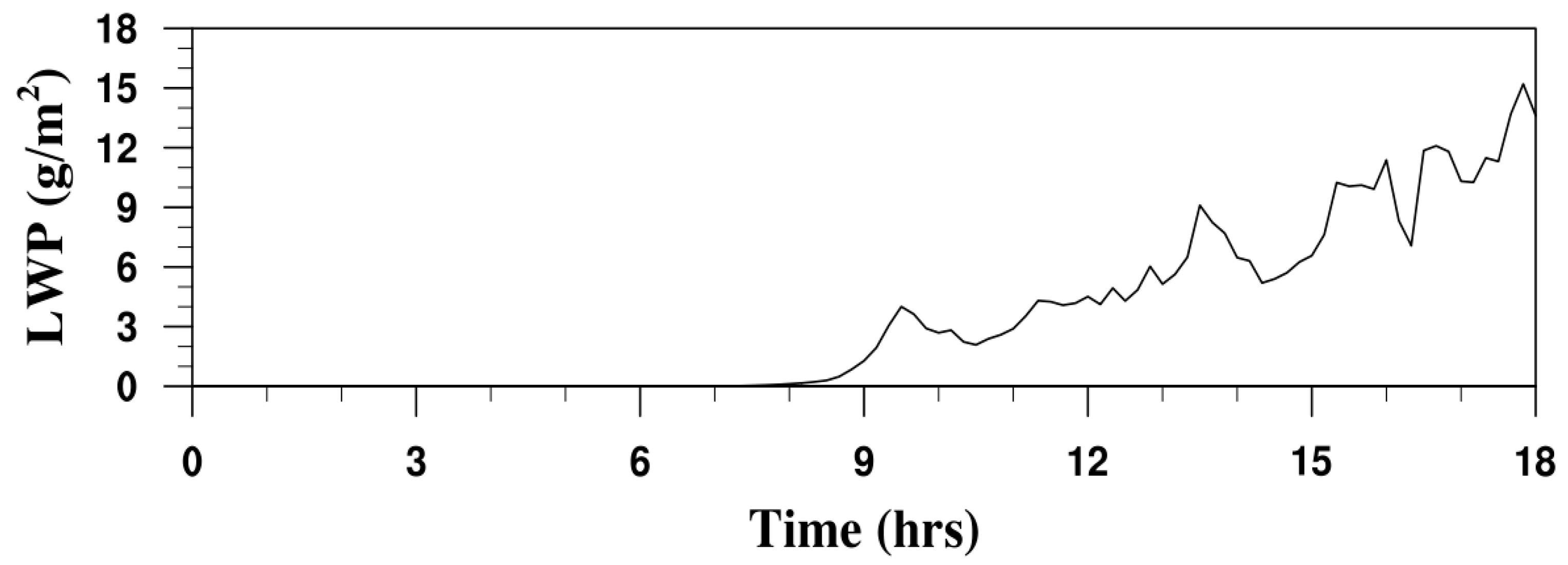 Fluids 08 00051 g002