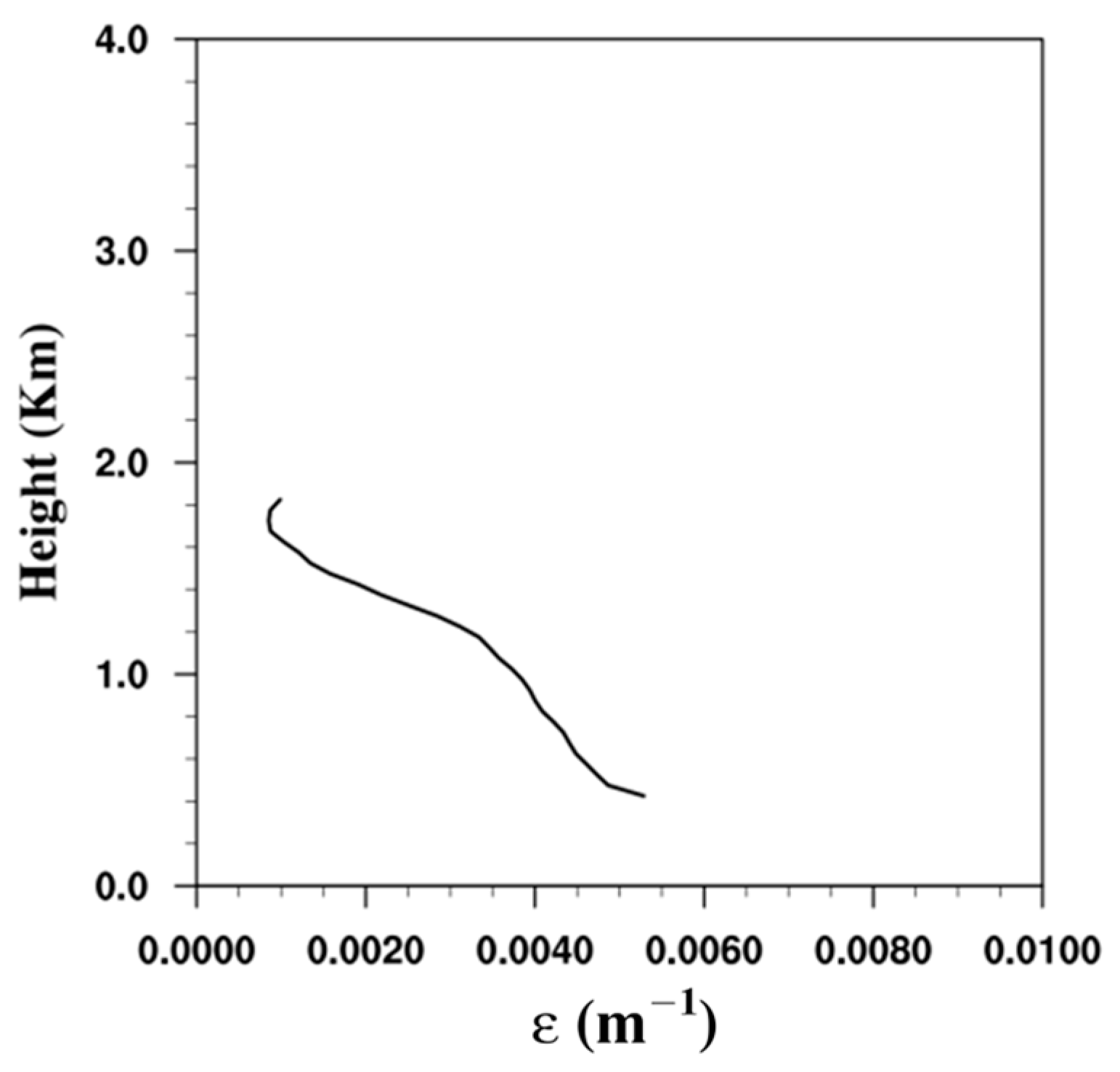 Fluids 08 00051 g006
