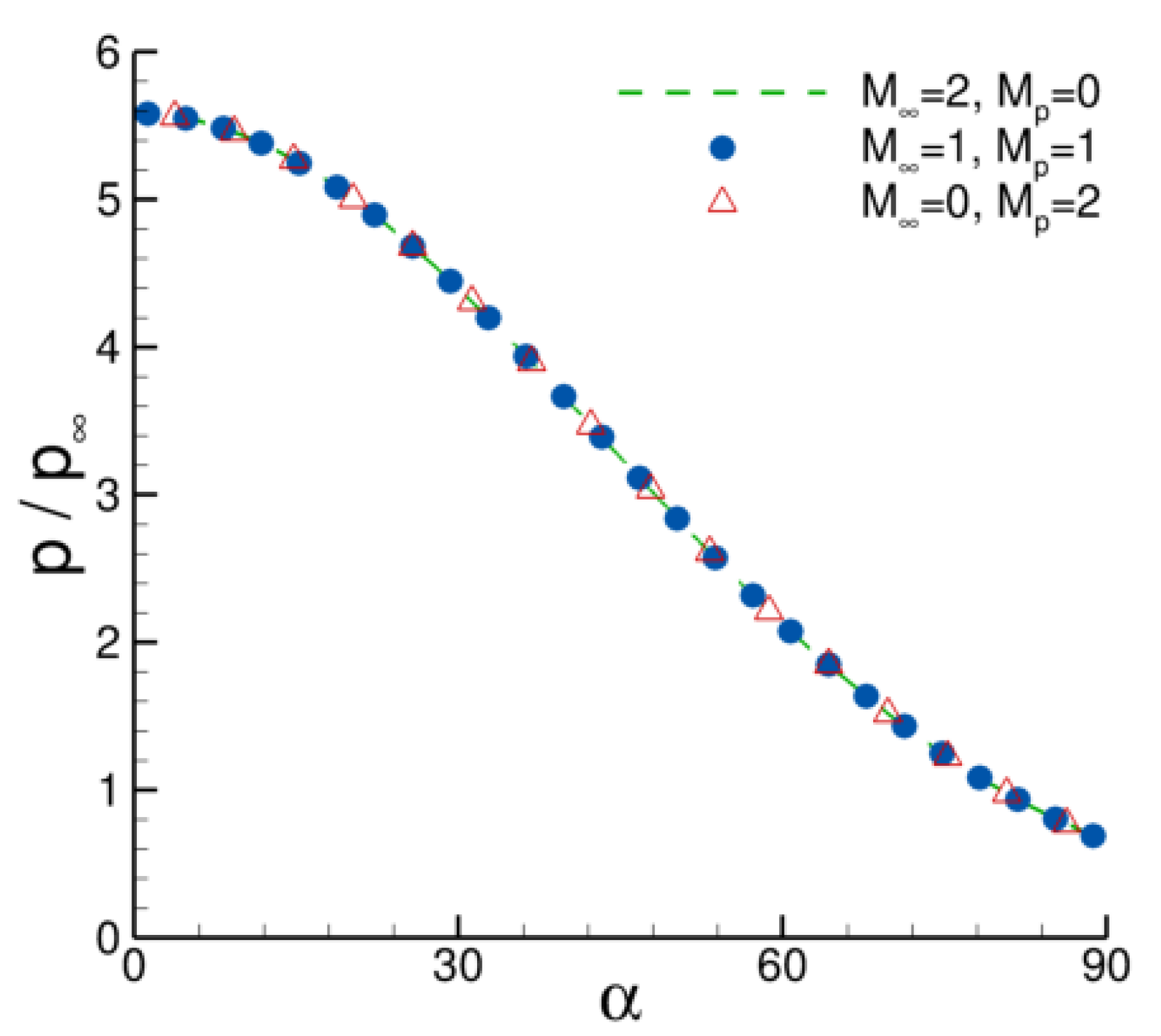 Fluids 08 00053 g006