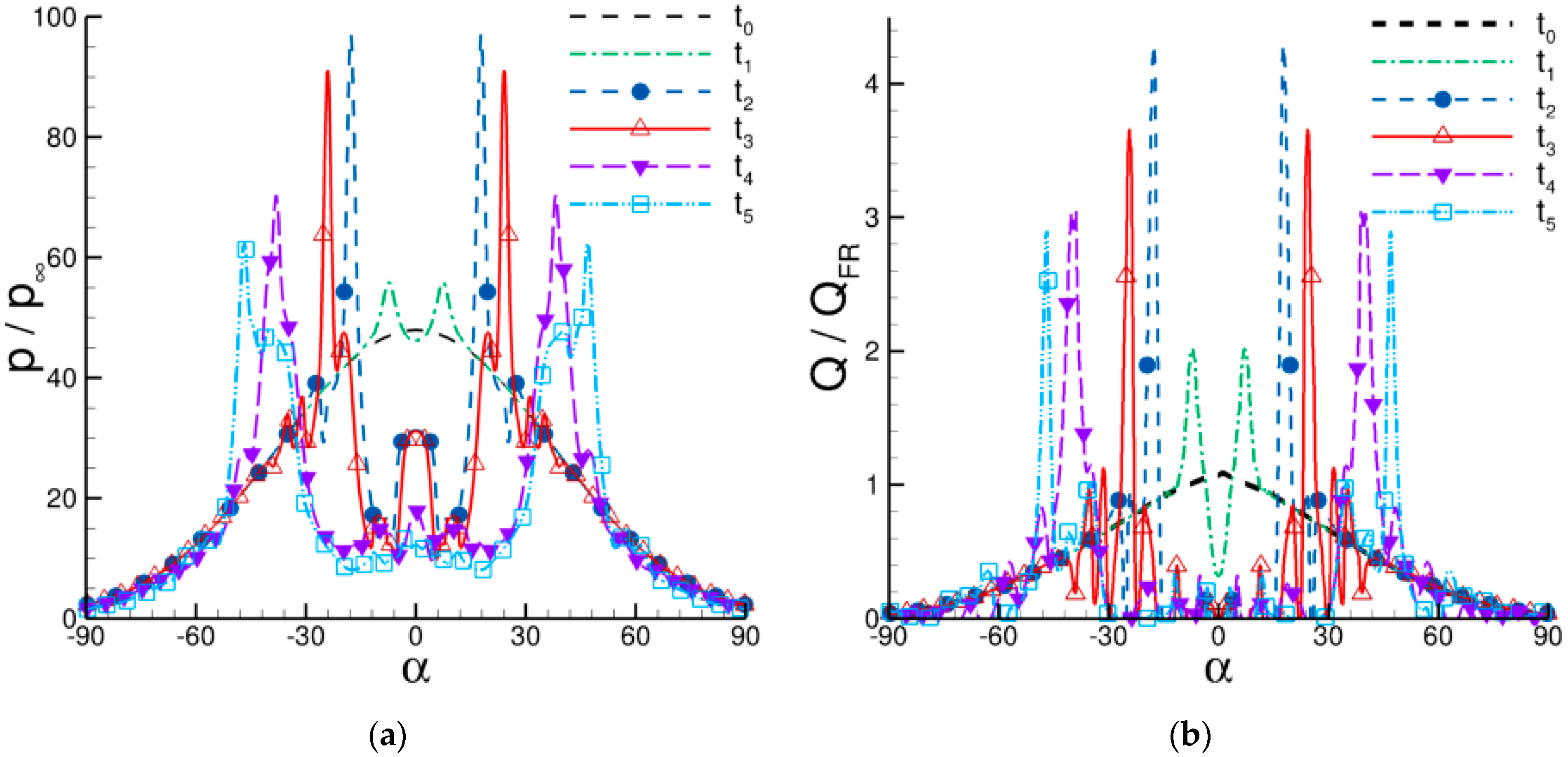 Fluids 08 00053 g008