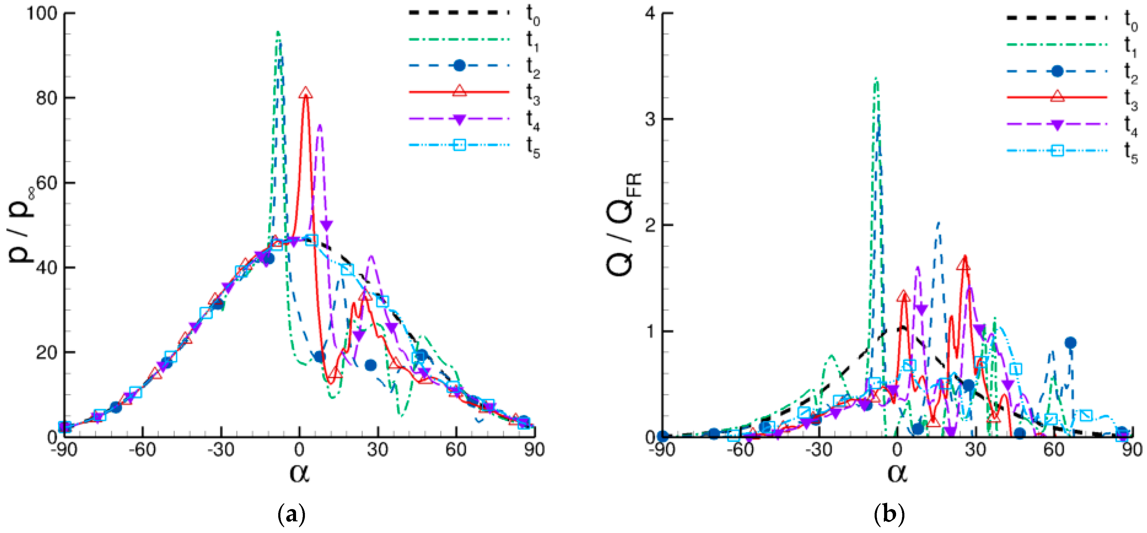 Fluids 08 00053 g010