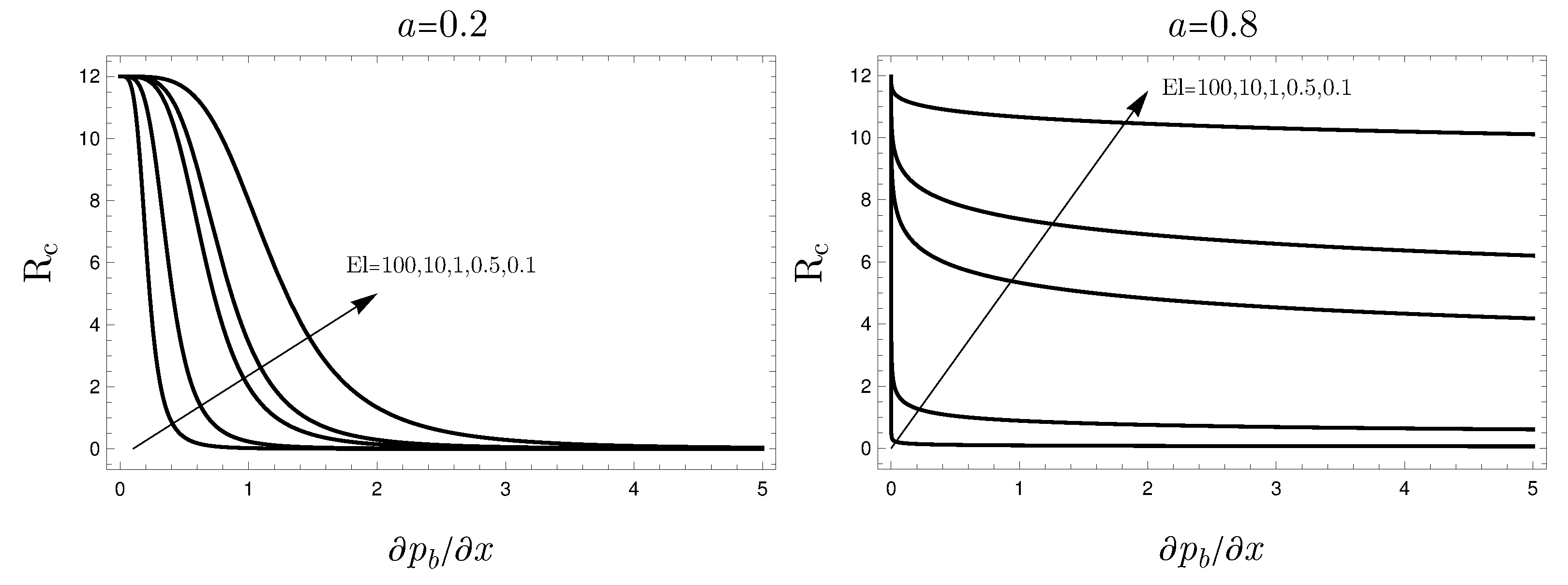 Fluids 08 00054 g005