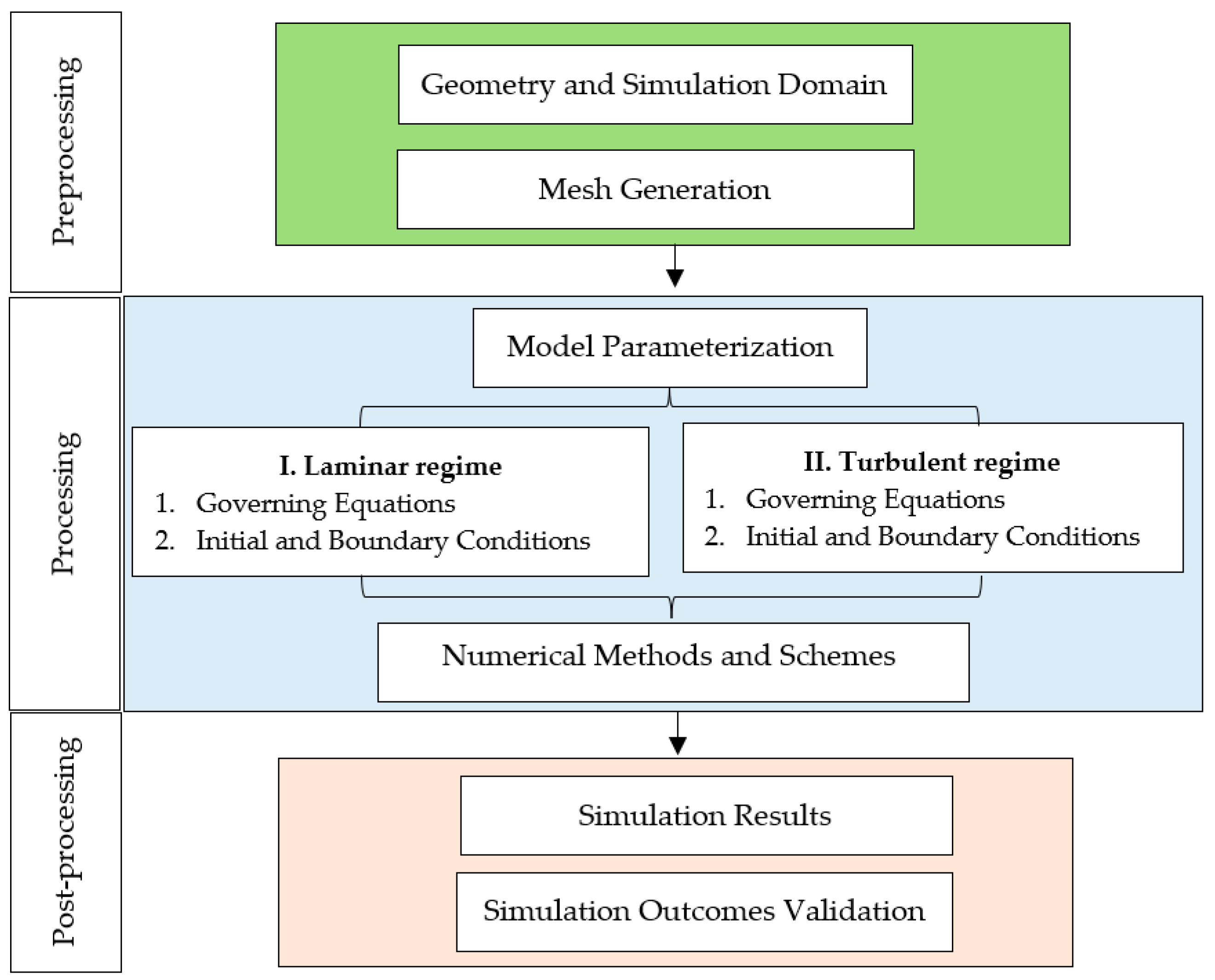 Fluids 08 00055 g001