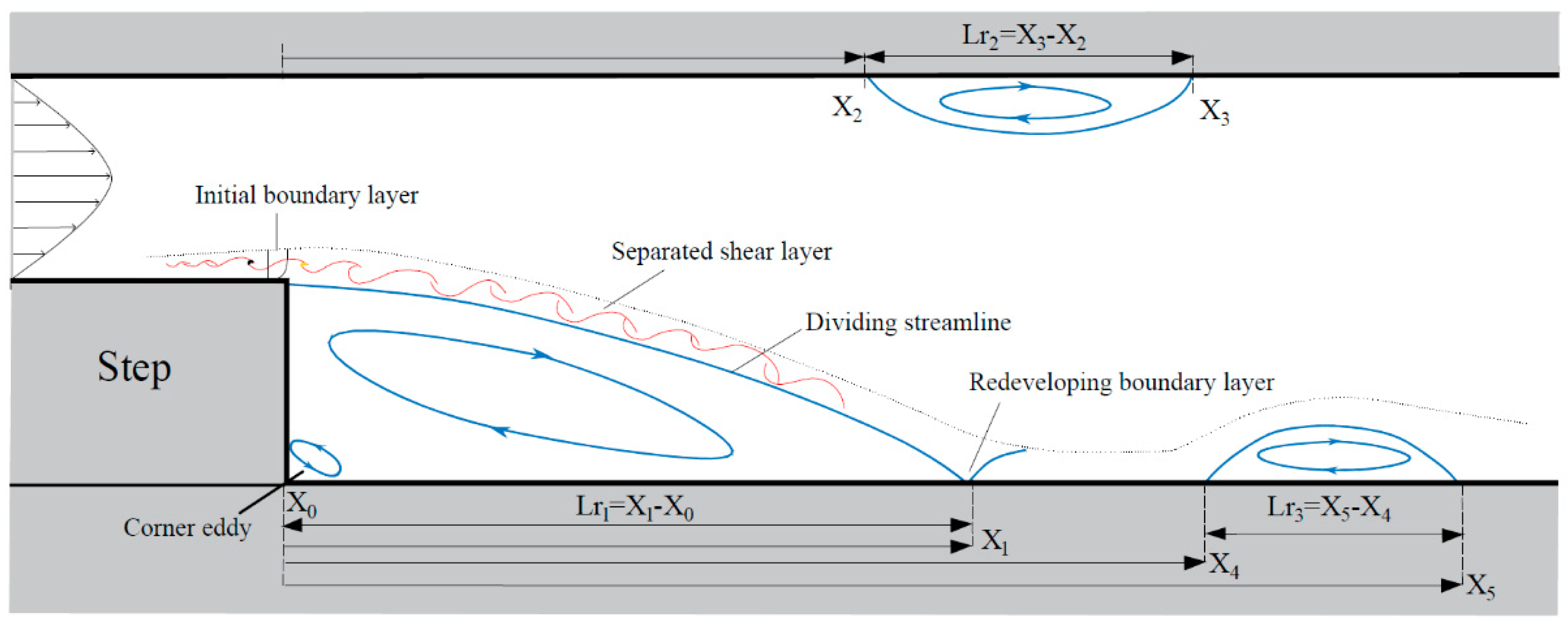 Fluids 08 00055 g004