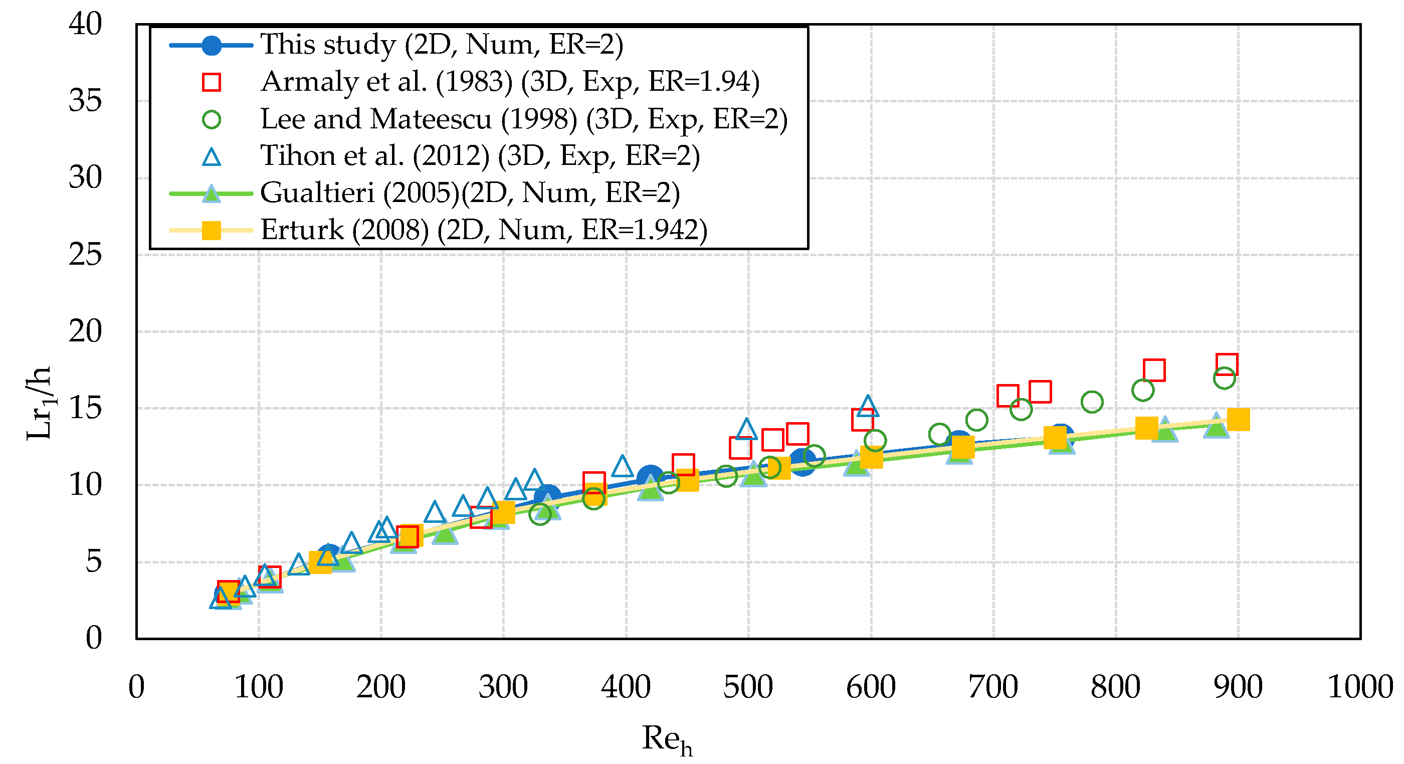 Fluids 08 00055 g005